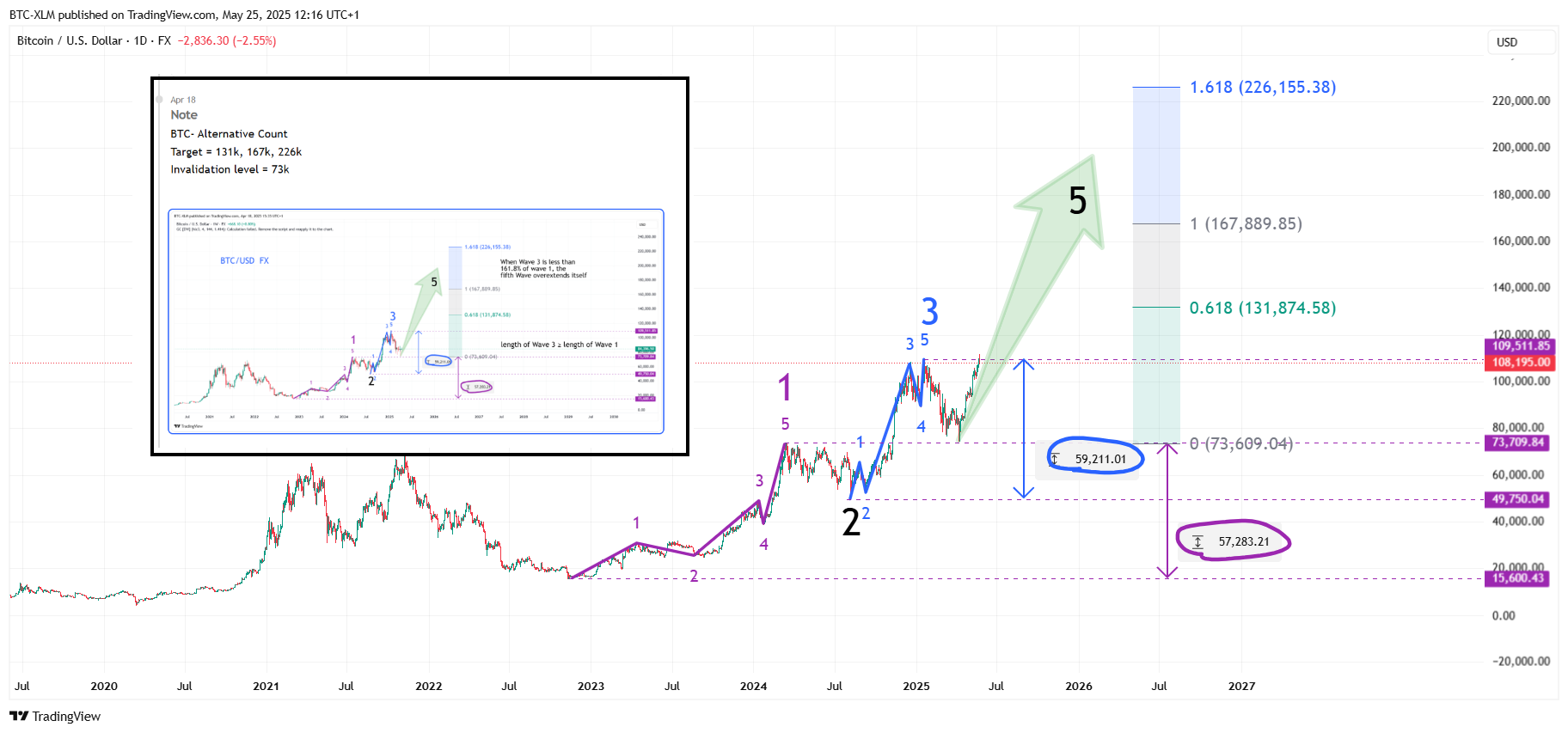 FX:BTCUSD Chart Image by BTC-XLM