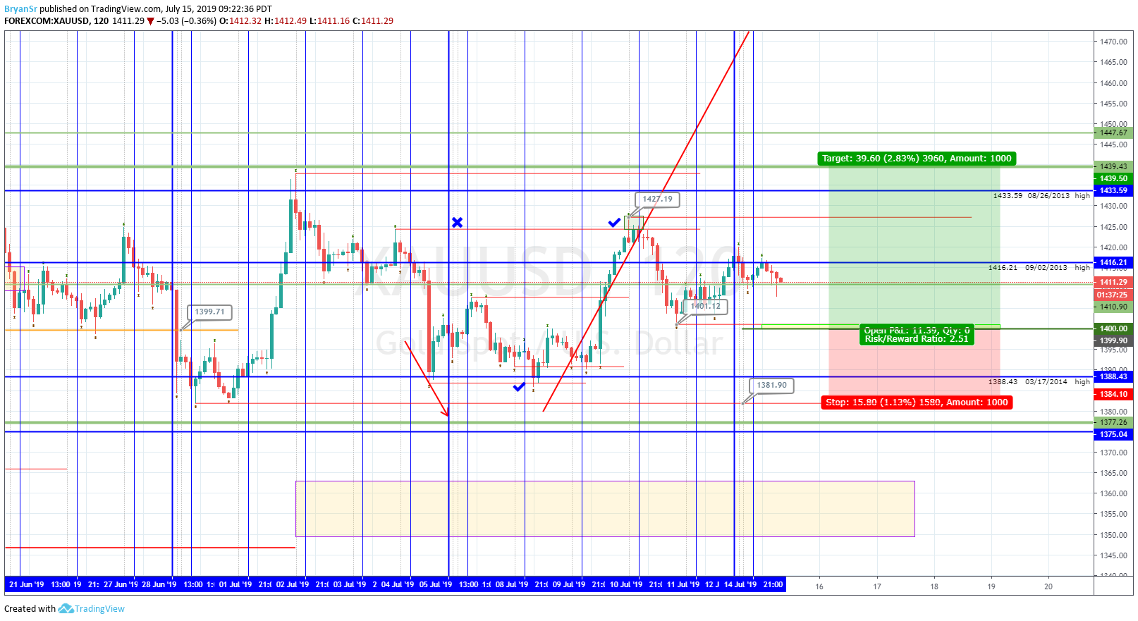  Chart Image