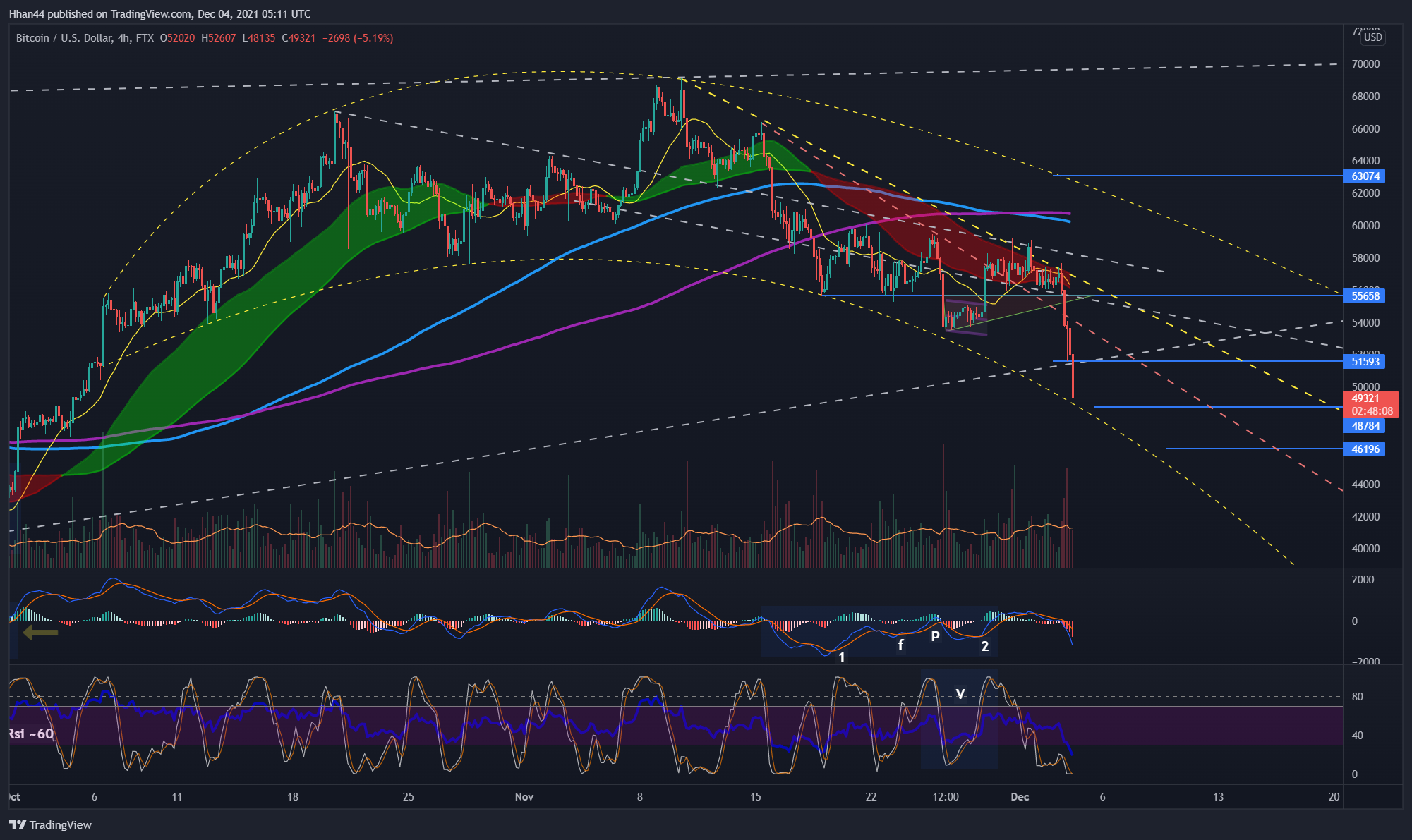 FTX:BTCUSD Chart Image by Hhan44