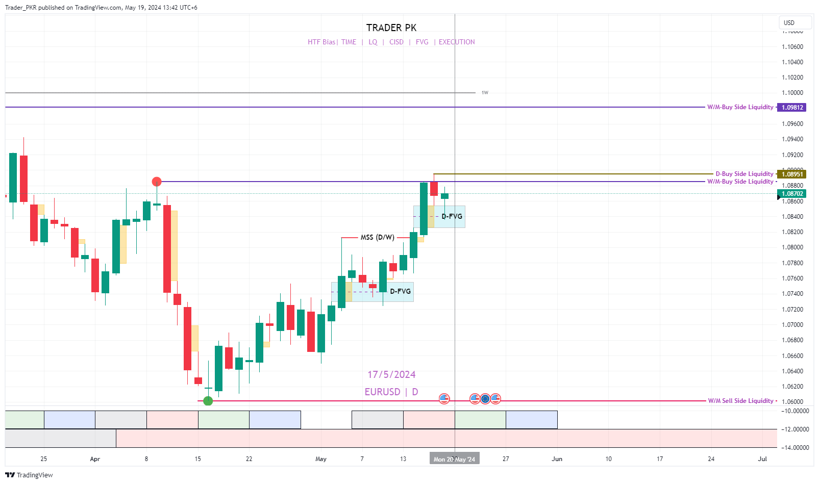 PEPPERSTONE:EURUSD Chart Image by Trader_PKR