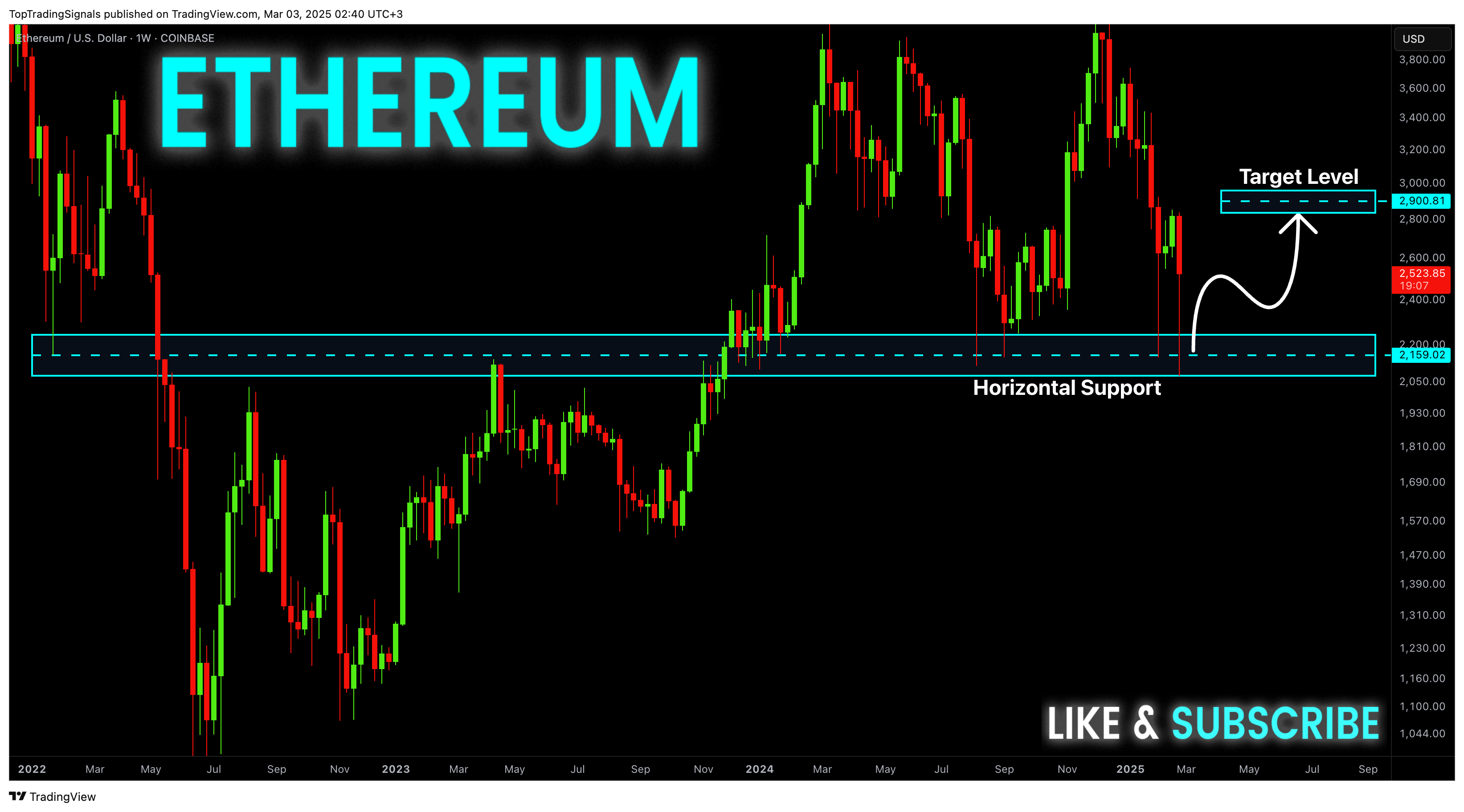 COINBASE:ETHUSD Chart Image by TopTradingSignals