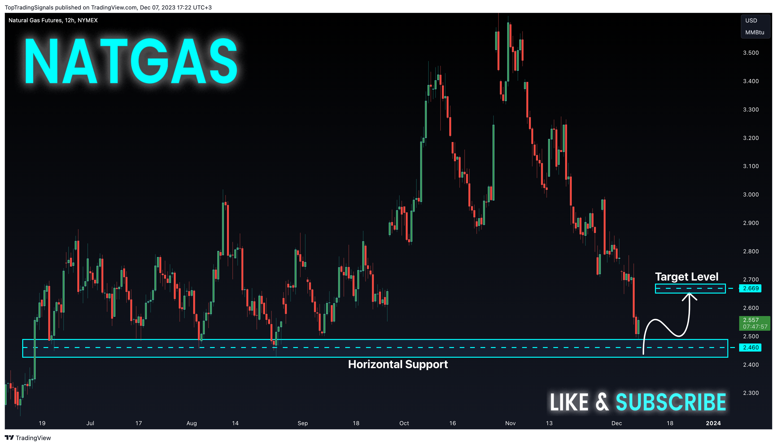NYMEX_DL:NG1! Chart Image by TopTradingSignals