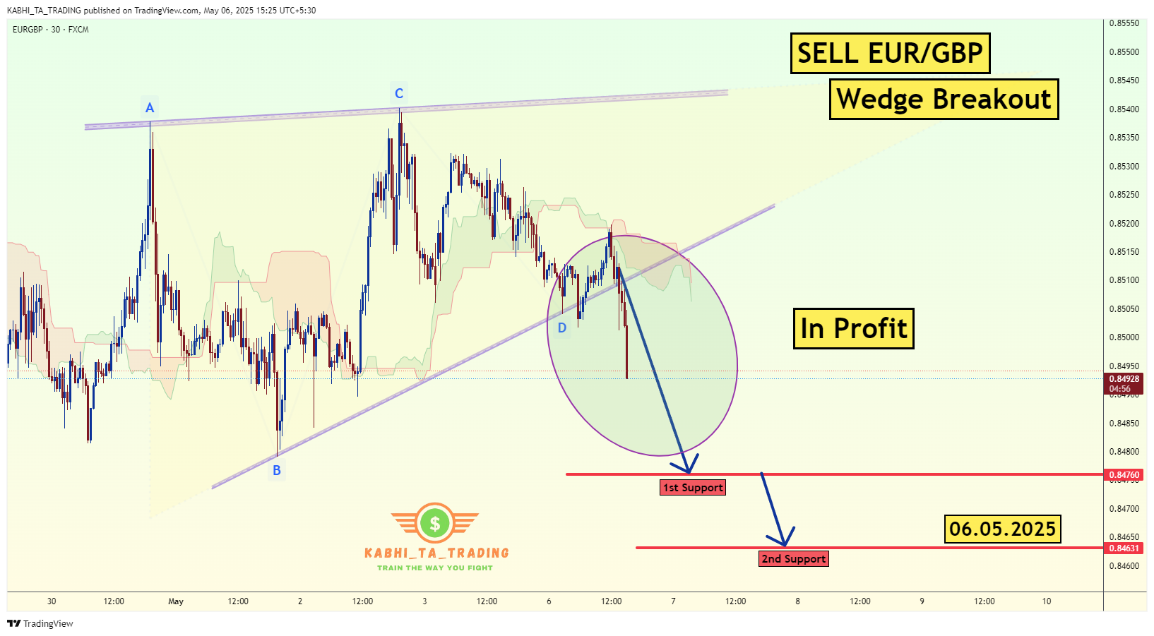FX:EURGBP Chart Image by KABHI_TA_TRADING