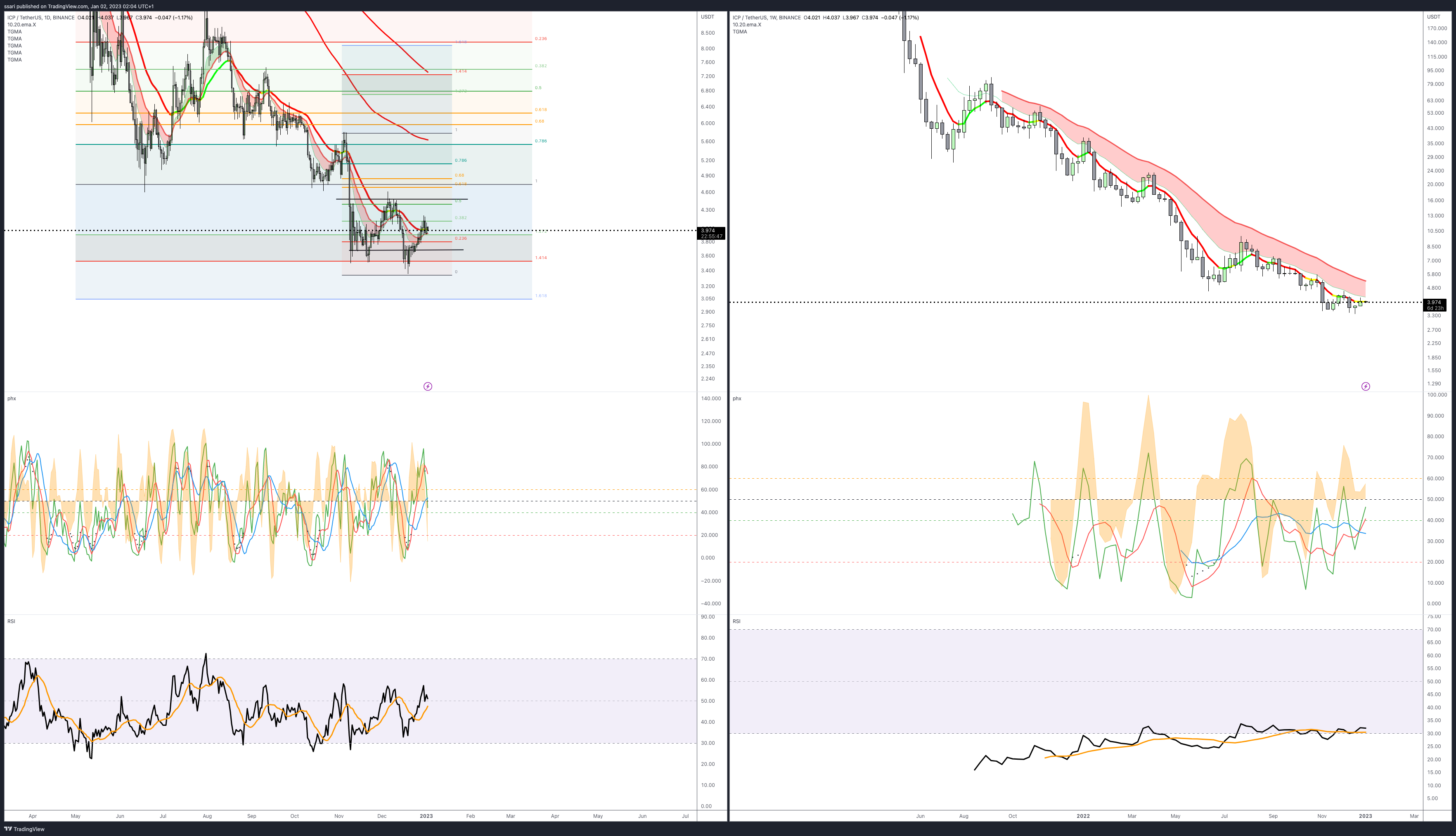 BINANCE:ICPUSDT Chart Image by ssari