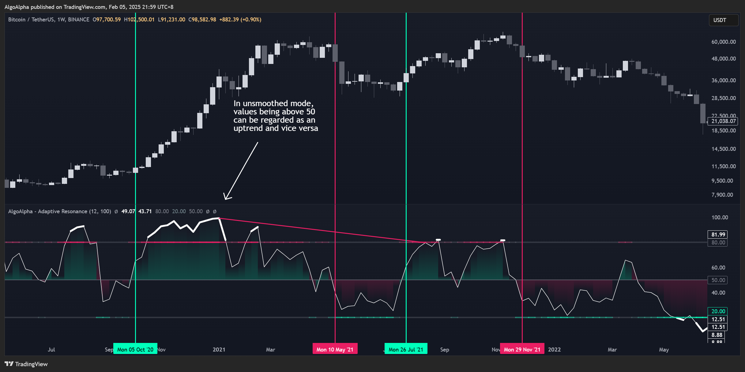 BINANCE:BTCUSDT Chart Image by AlgoAlpha
