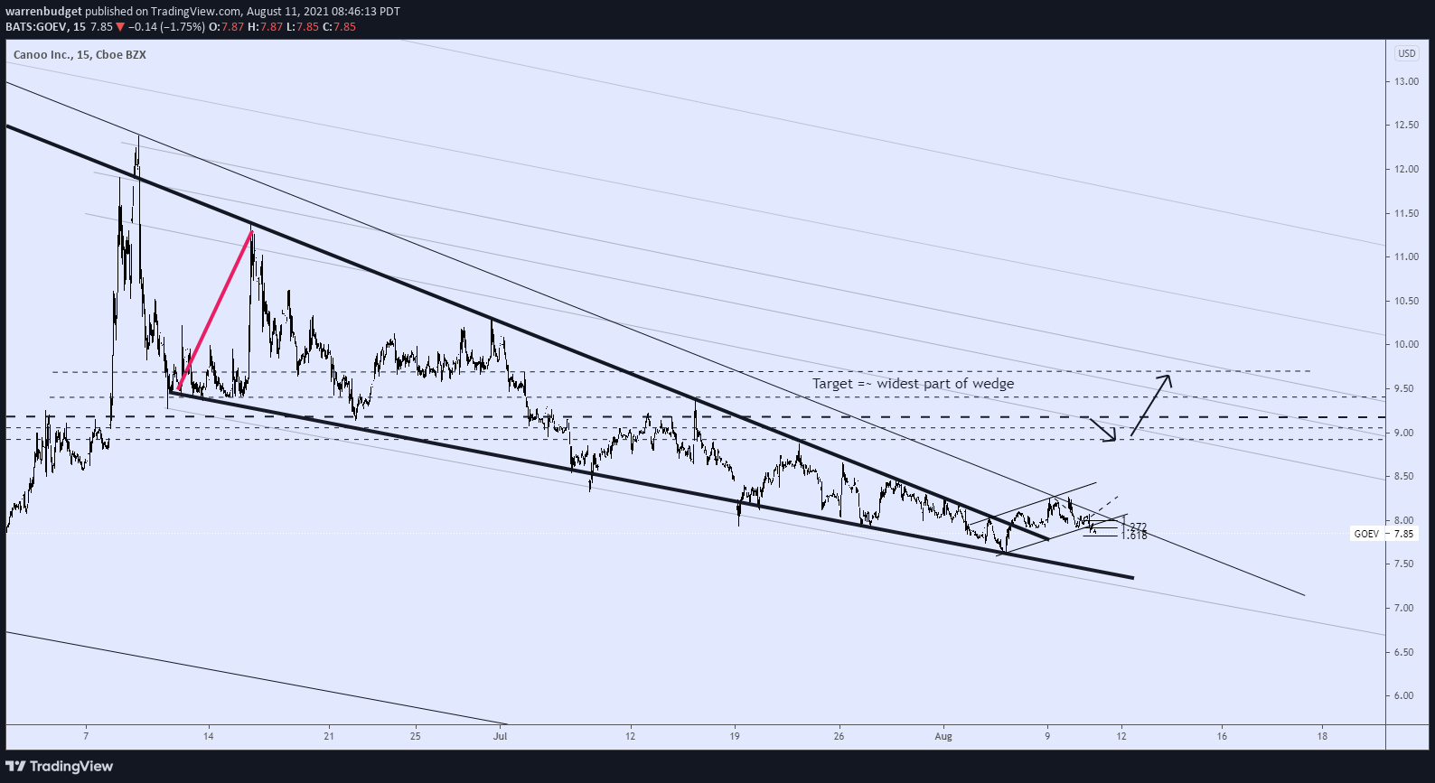  Chart Image