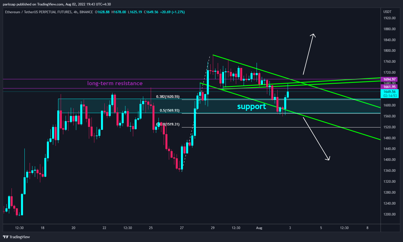 BINANCE:ETHUSDTPERP Chart Image by parissap