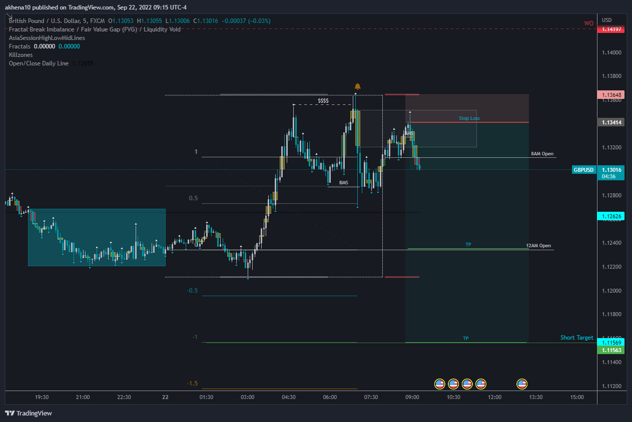 FX:GBPUSD Chart Image by akhena10fx