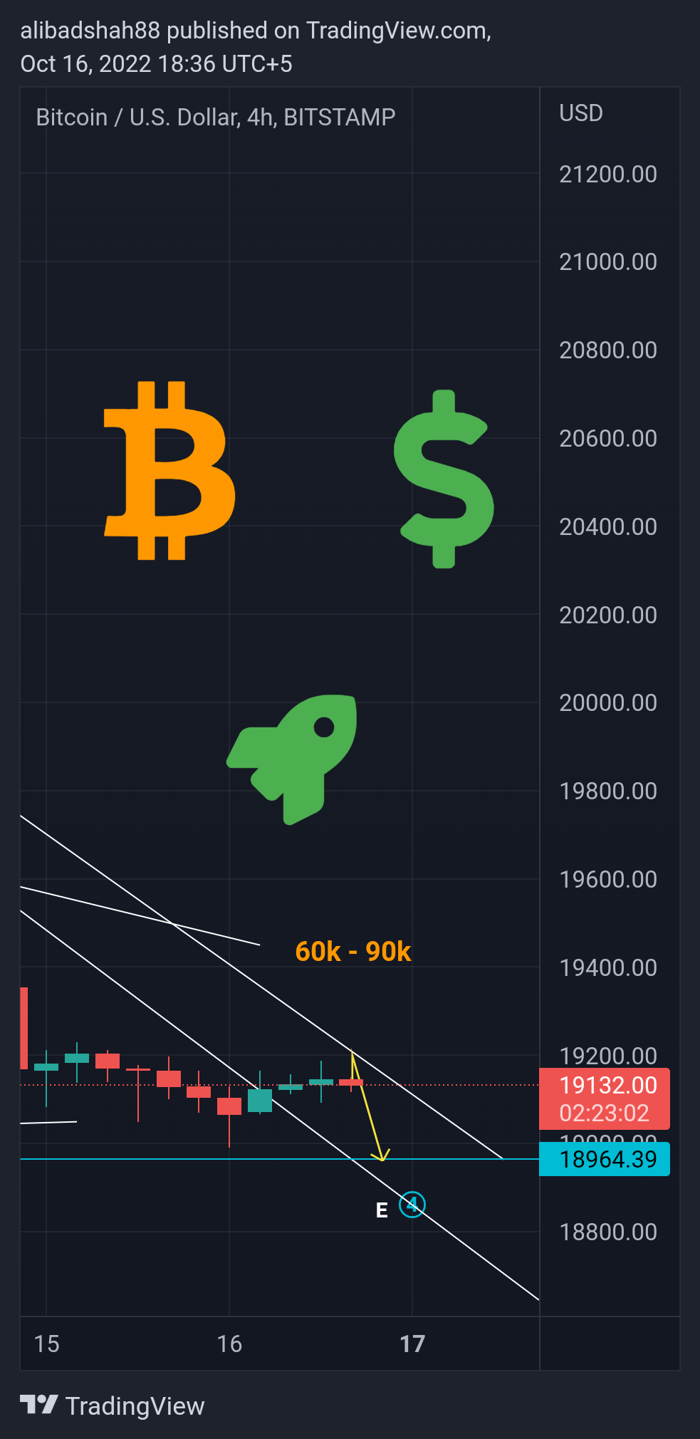 BITSTAMP:BTCUSD Chart Image by alibadshah88