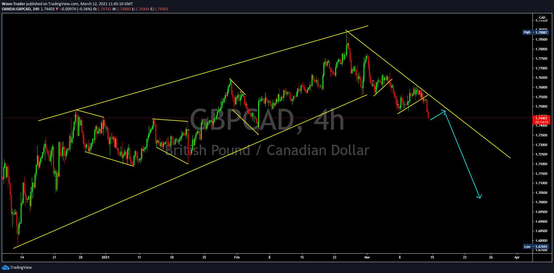  Chart Image