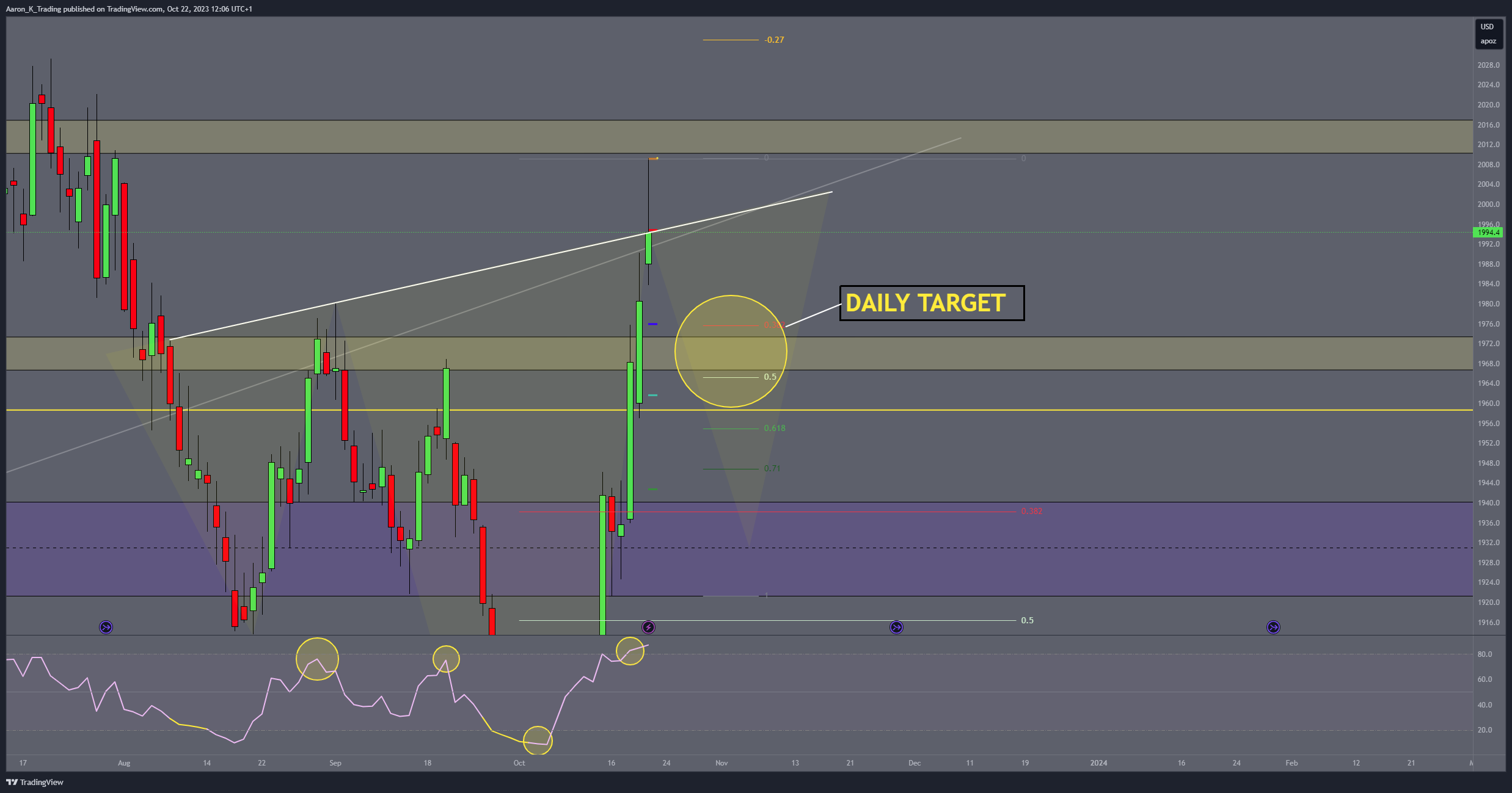 COMEX:GC1! Chart Image by Aaron_K_Trading
