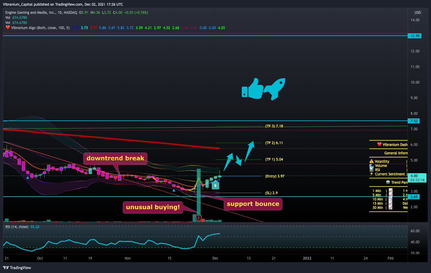 NASDAQ:GAME Chart Image by Aura_Trades