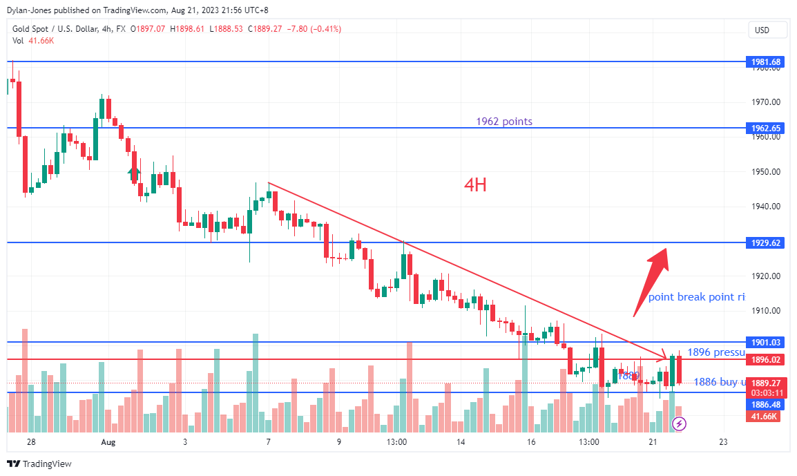 FX:XAUUSD Chart Image by Dylan-Jones
