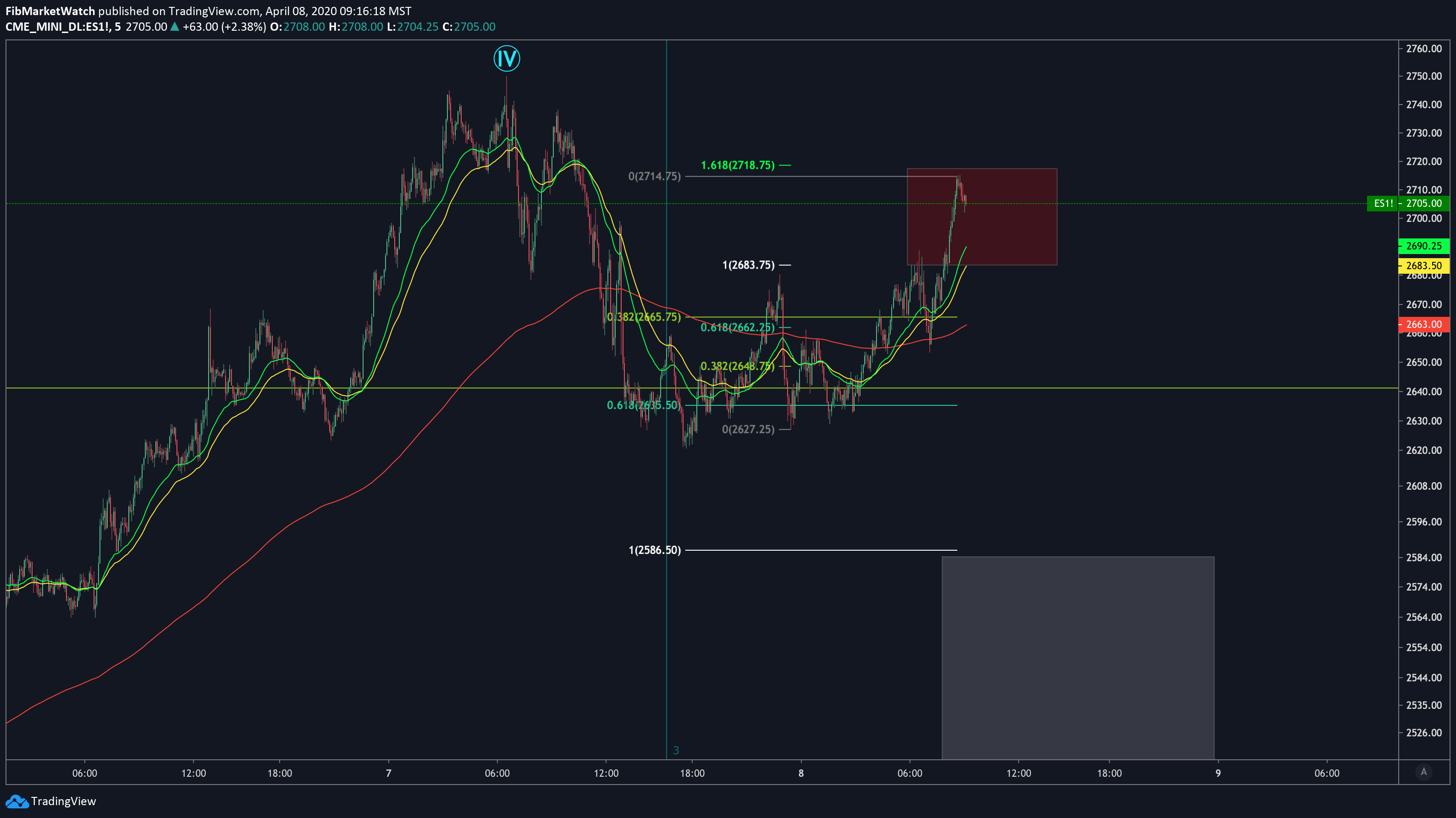  Chart Image