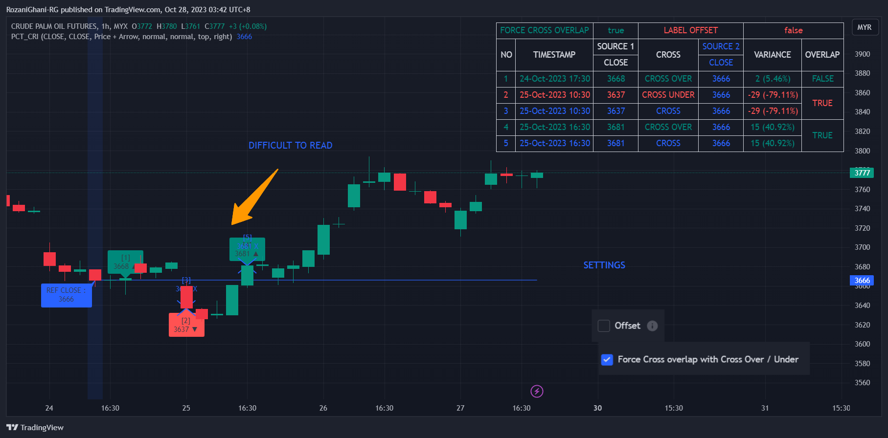 MYX:FCPO1! Chart Image by RozaniGhani-RG