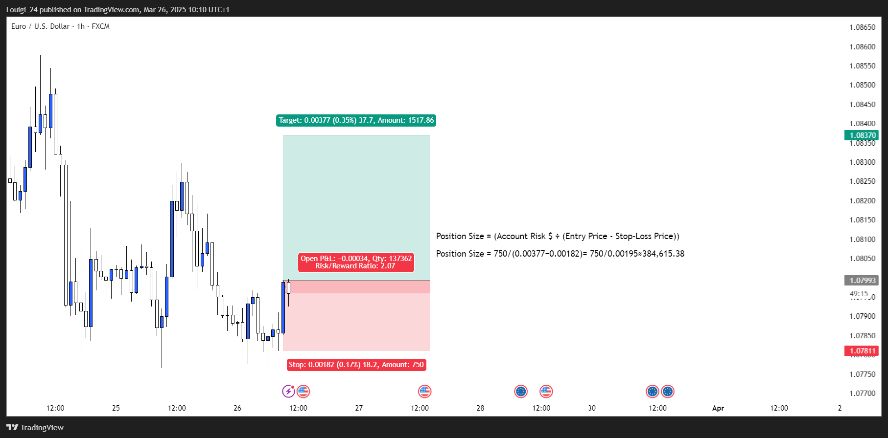 FX:EURUSD Chart Image by Louigi_24