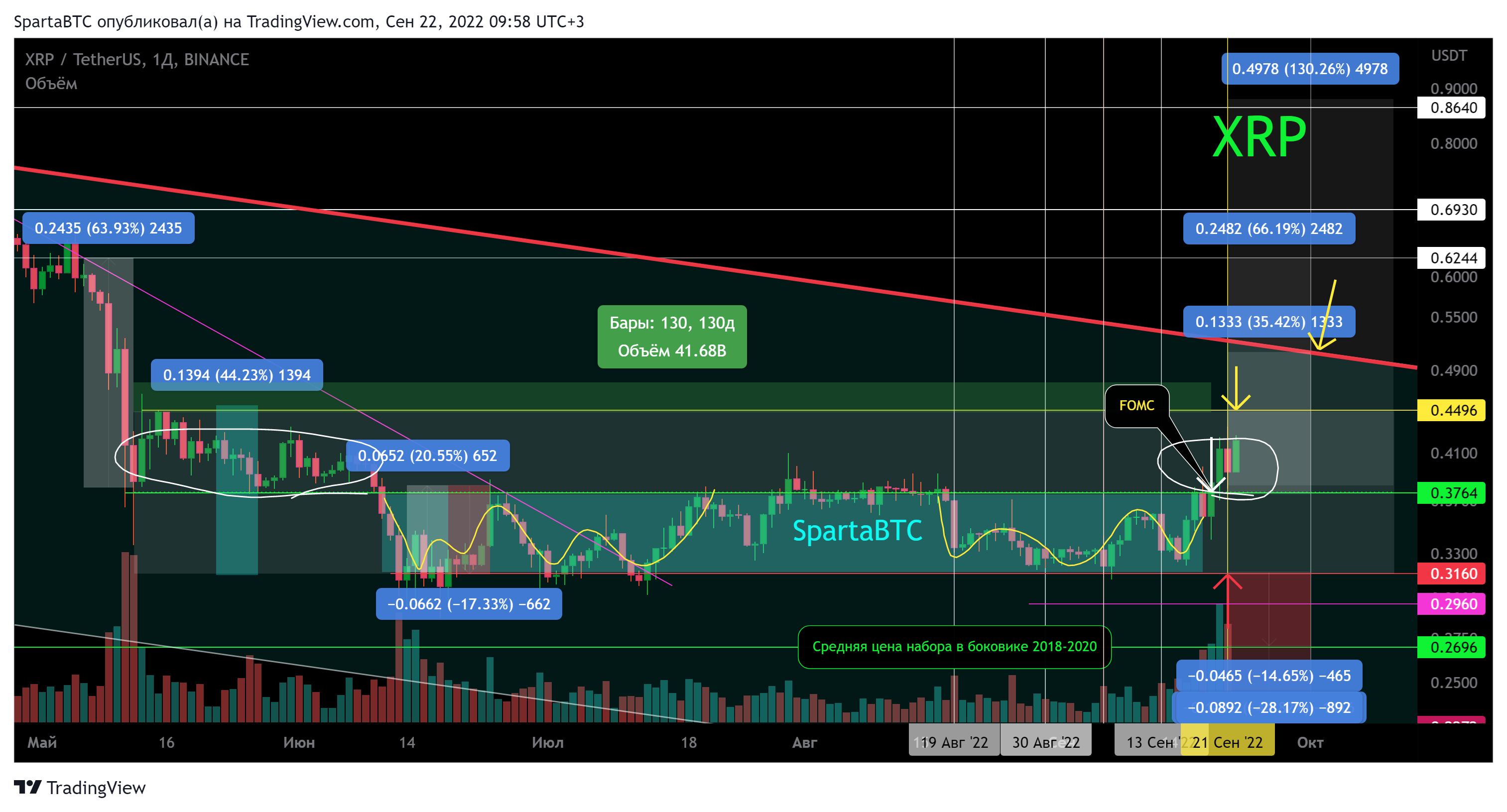 BINANCE:XRPUSDT Chart Image by SpartaBTC