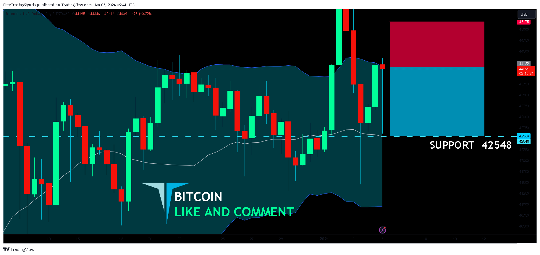 BITSTAMP:BTCUSD Chart Image by EliteTradingSignals