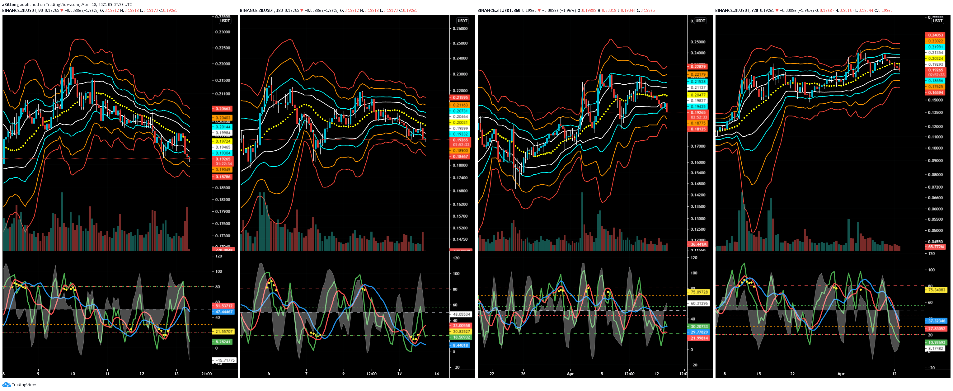  Chart Image