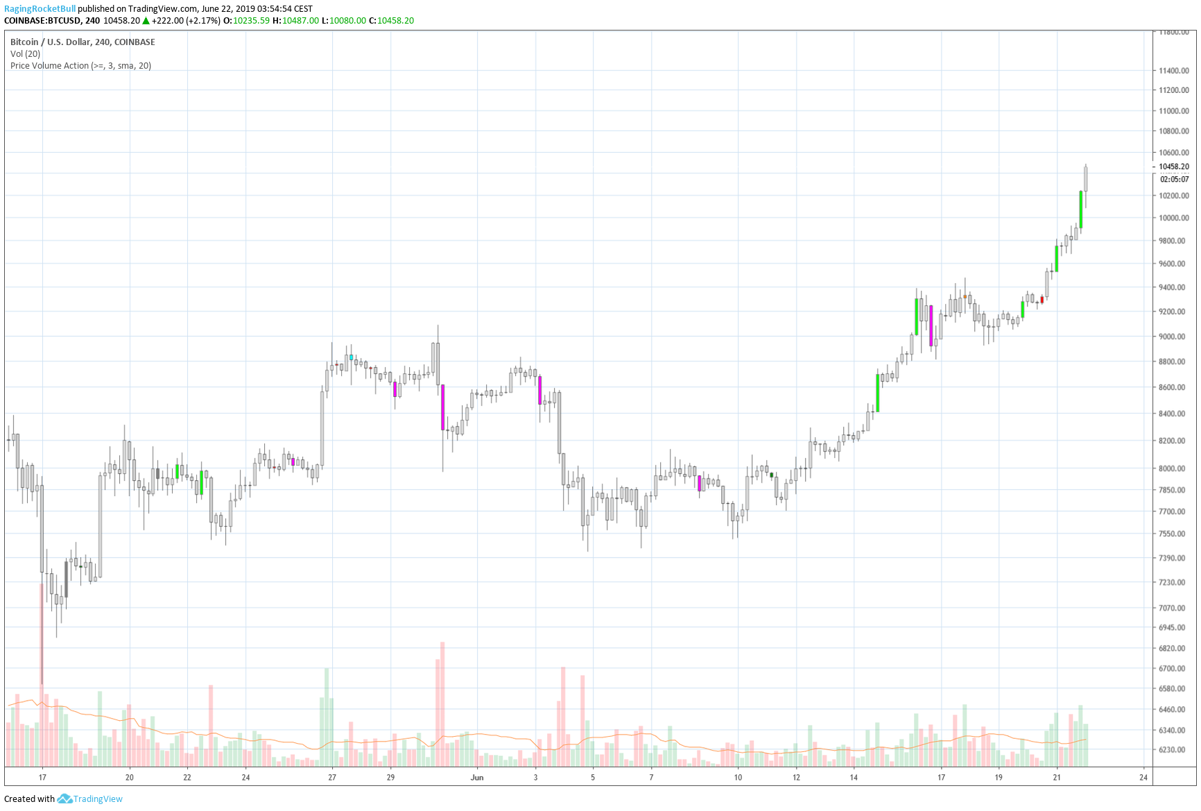  Chart Image