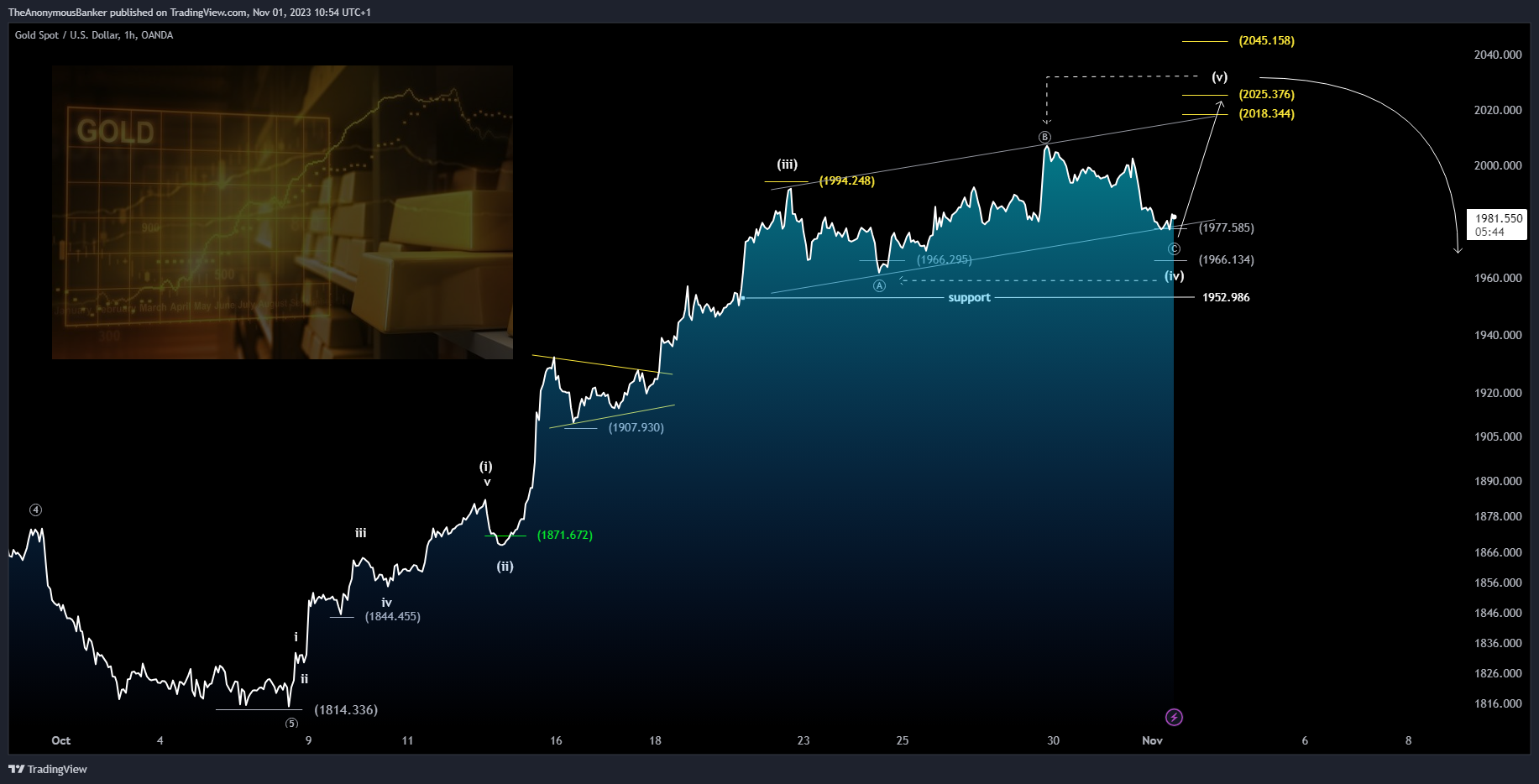 OANDA:XAUUSD Chart Image by TheAnonymousBanker