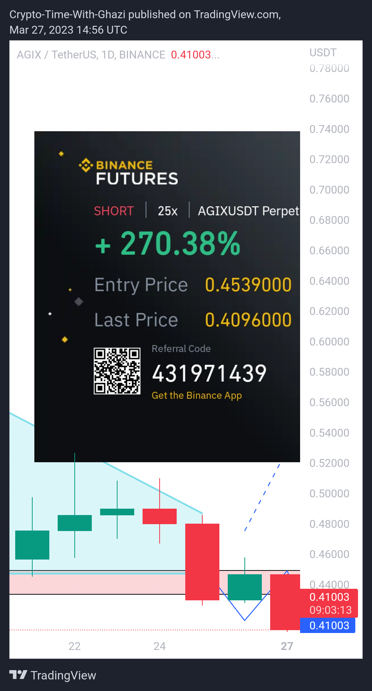 BINANCE:AGIXUSDT Chart Image by Crypto-By-Ghazi