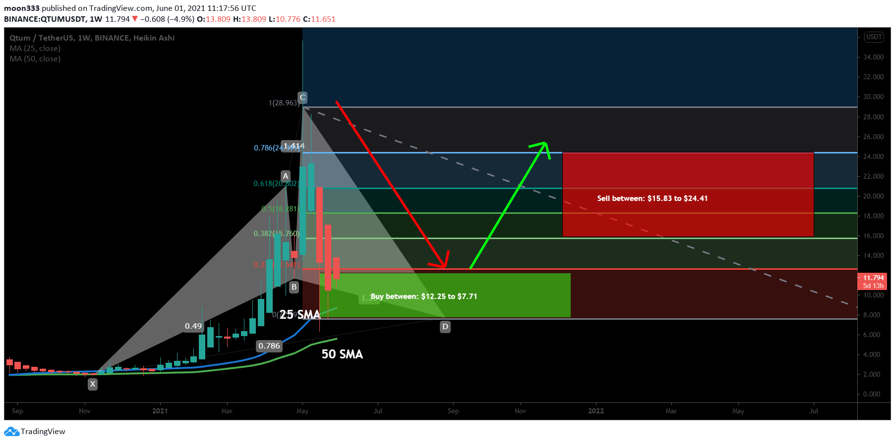  Chart Image
