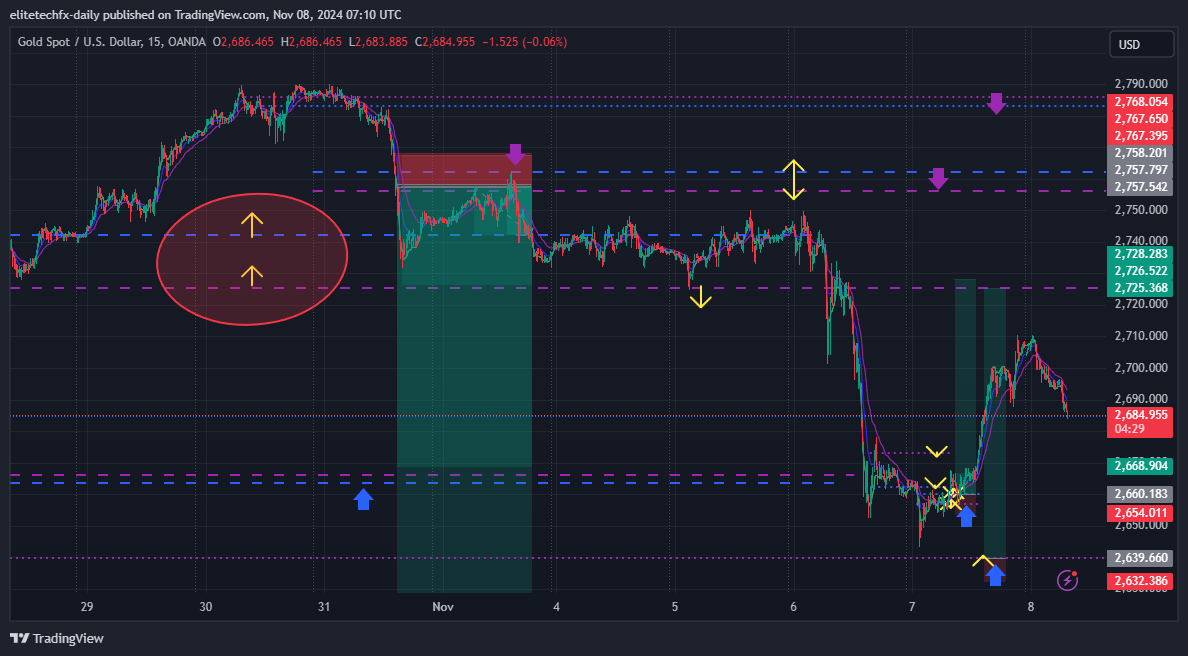 OANDA:XAUUSD Chart Image by elitetechfx-daily