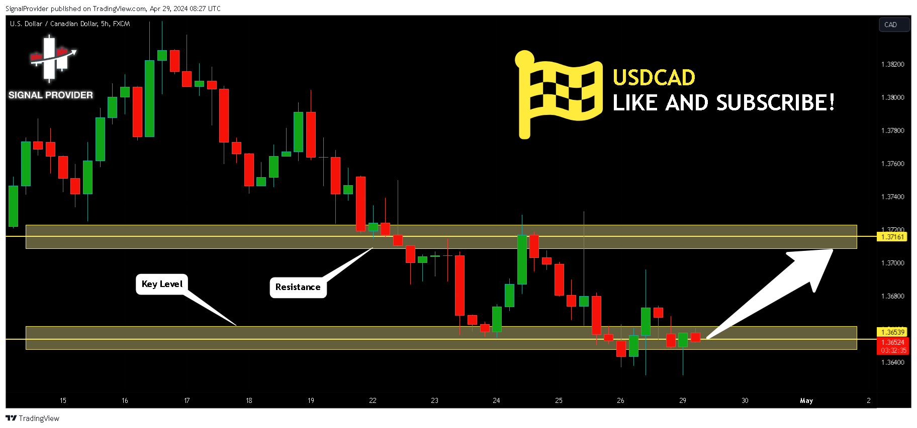 FX:USDCAD Chart Image by SignalProvider