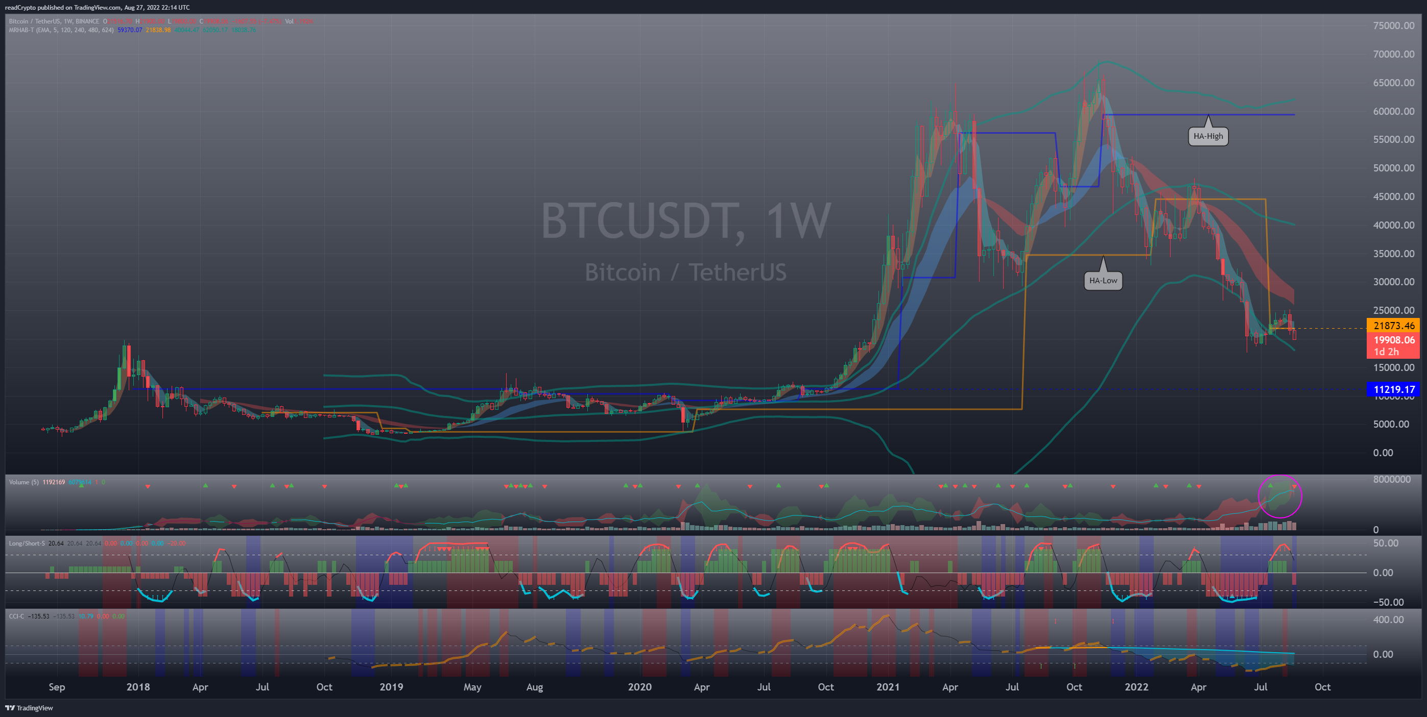 BINANCE:BTCUSDT Chart Image by readCrypto