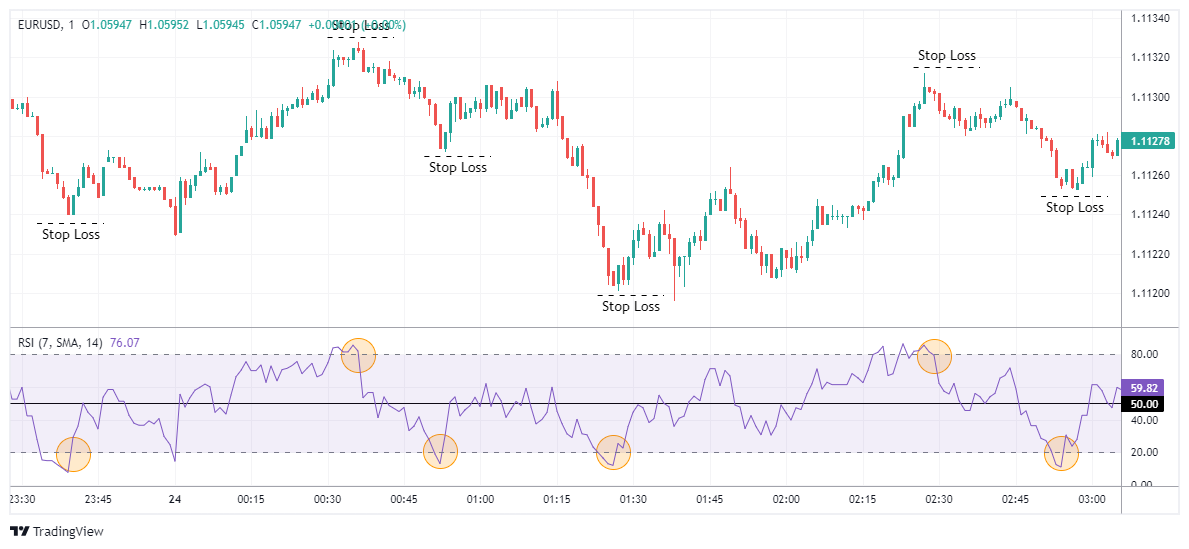 EURUSD Chart Image