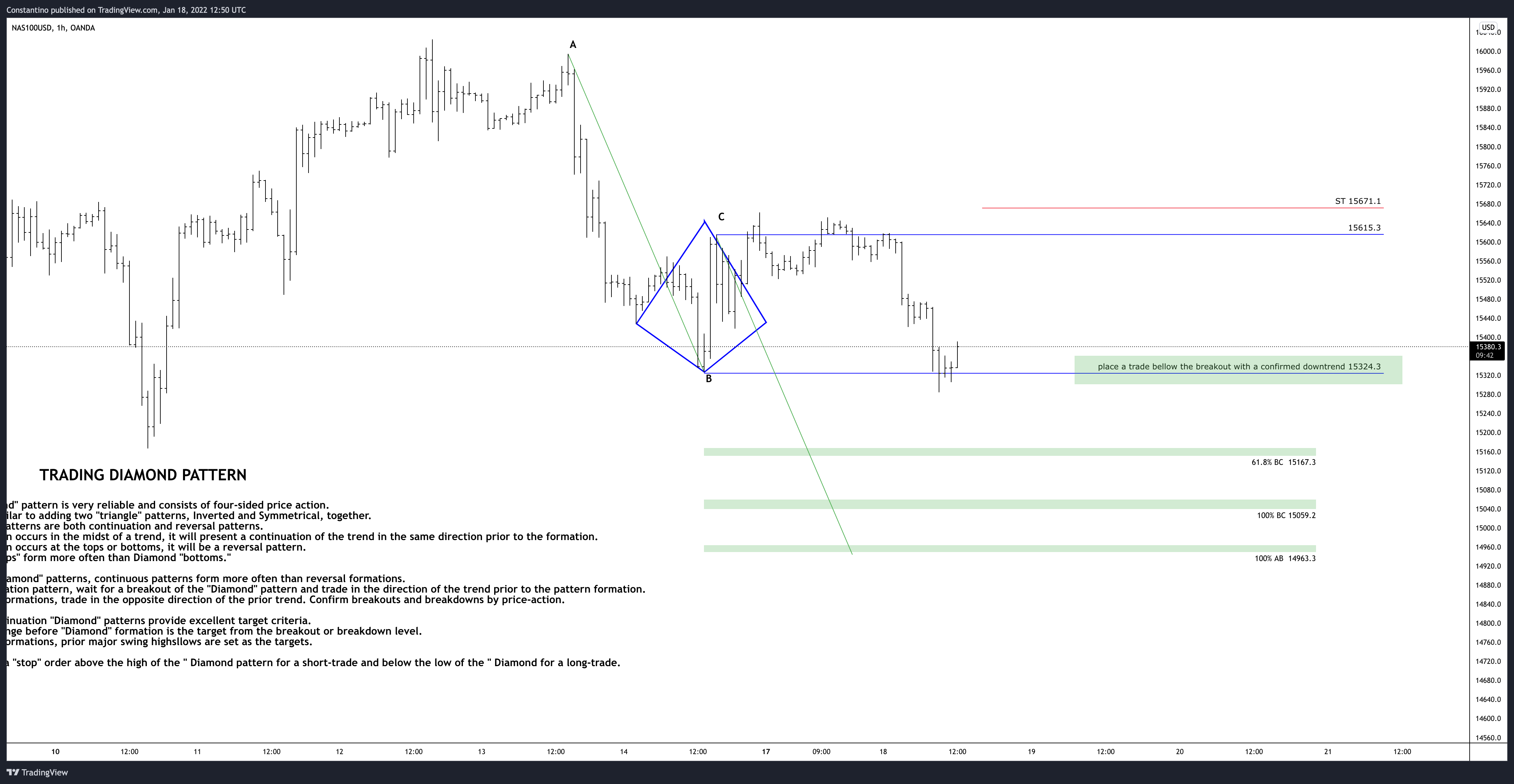 OANDA:NAS100USD Chart Image by TradeChartPatternsLikeThePros