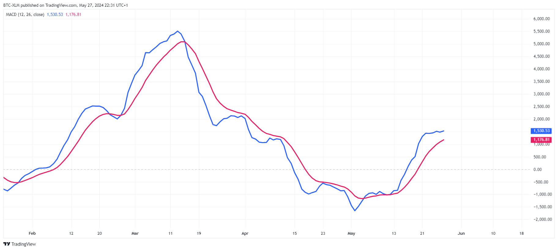 GEMINI:BTCUSD Chart Image by BTC-XLM