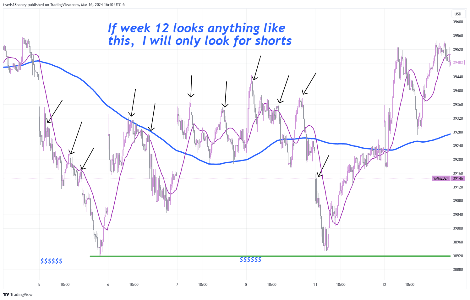 CBOT_MINI:YM1! Chart Image by Dow_Jones_Maestro