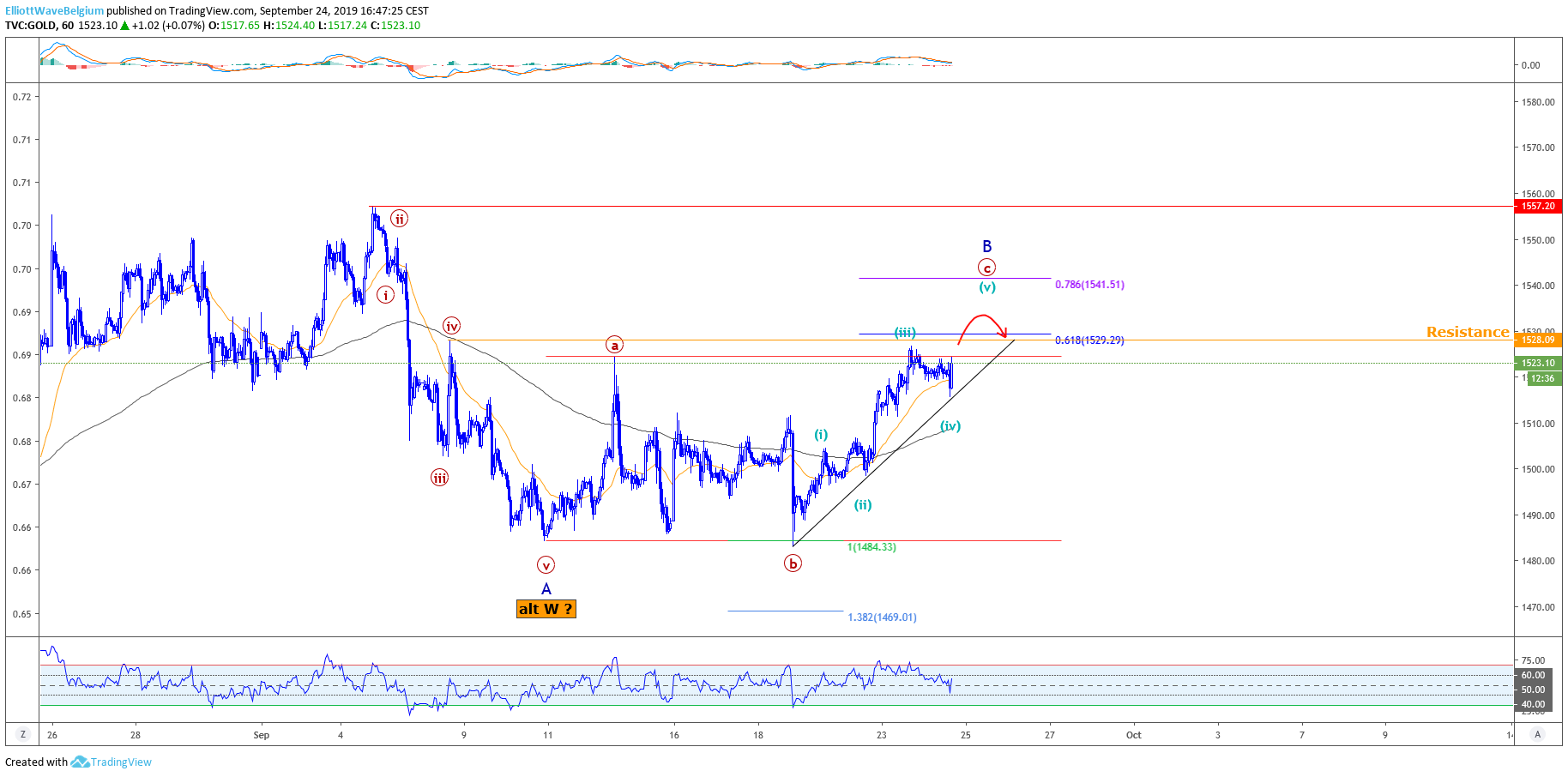  Chart Image
