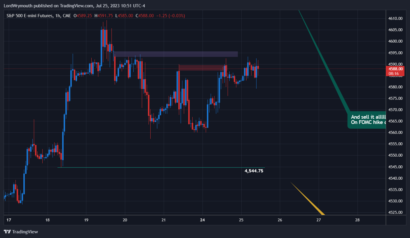 CME_MINI:ES1! Chart Image by LordWrymouth