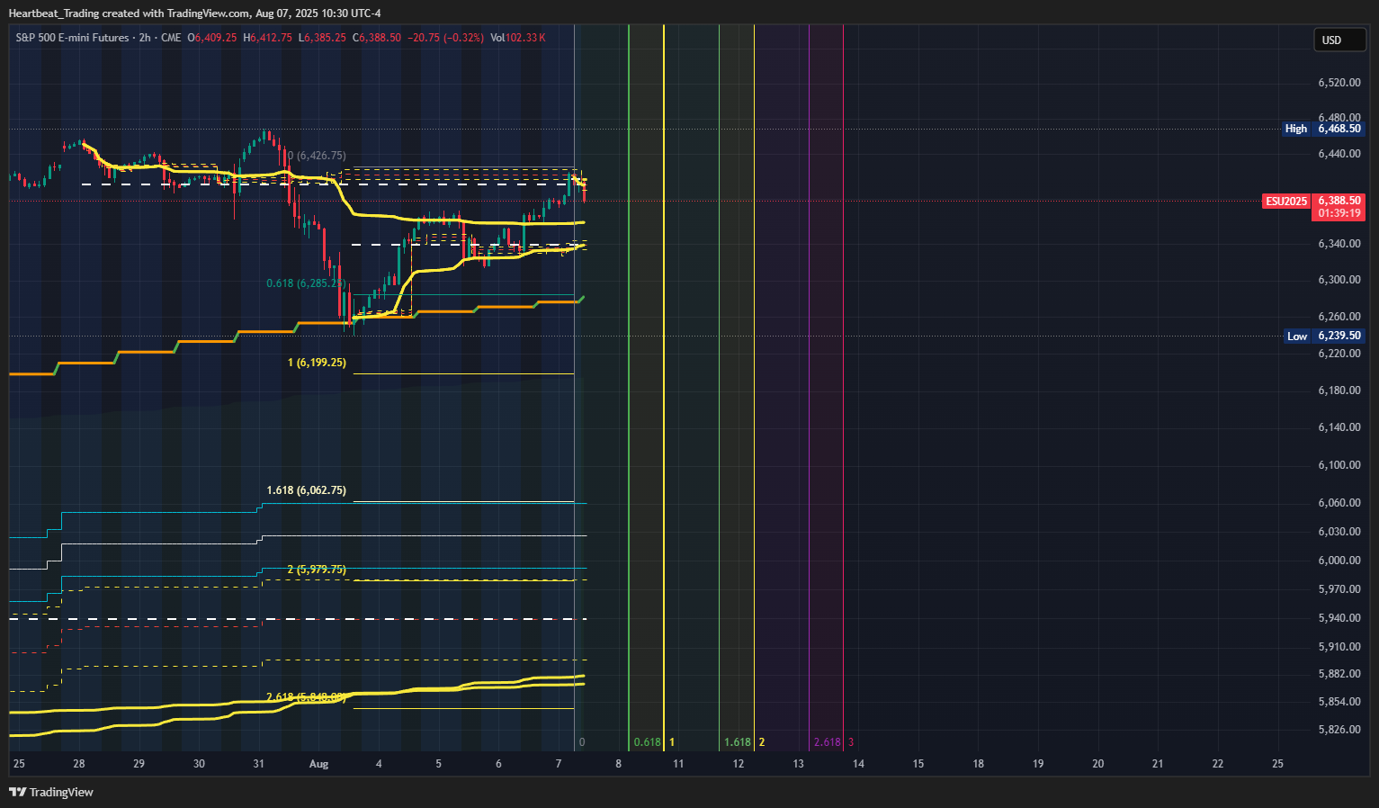 CME_MINI_DL:ES1! Chart Image by Heartbeat_Trading