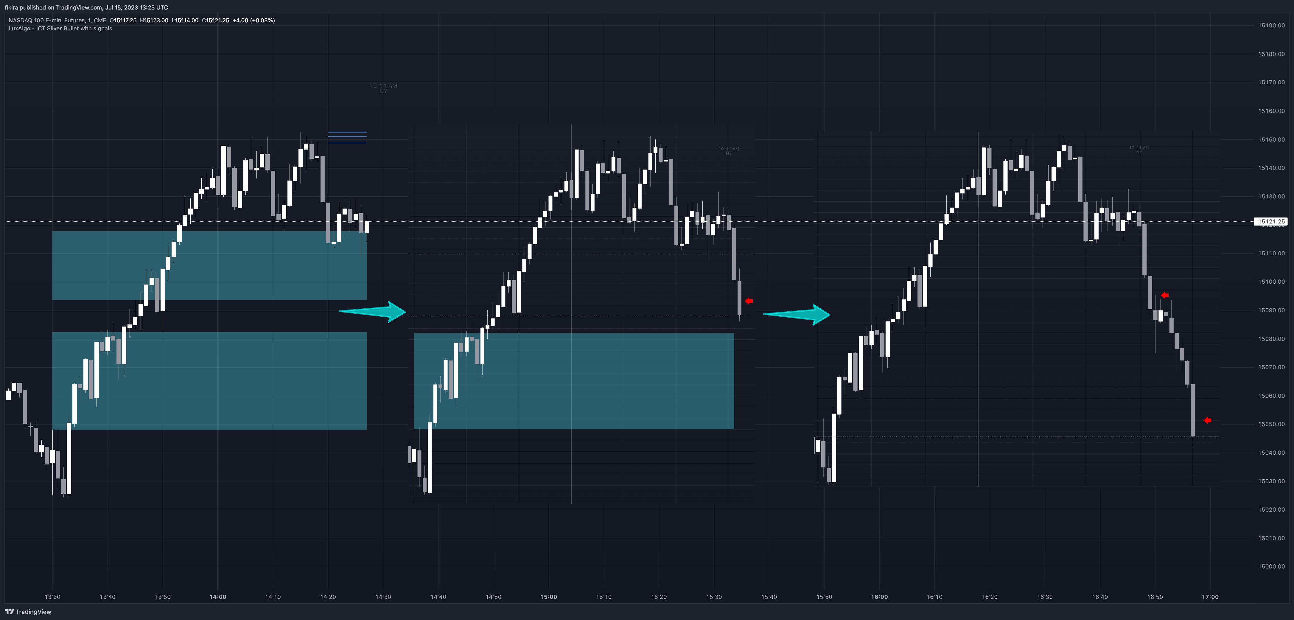 CME_MINI:NQ1! Chart Image by fikira