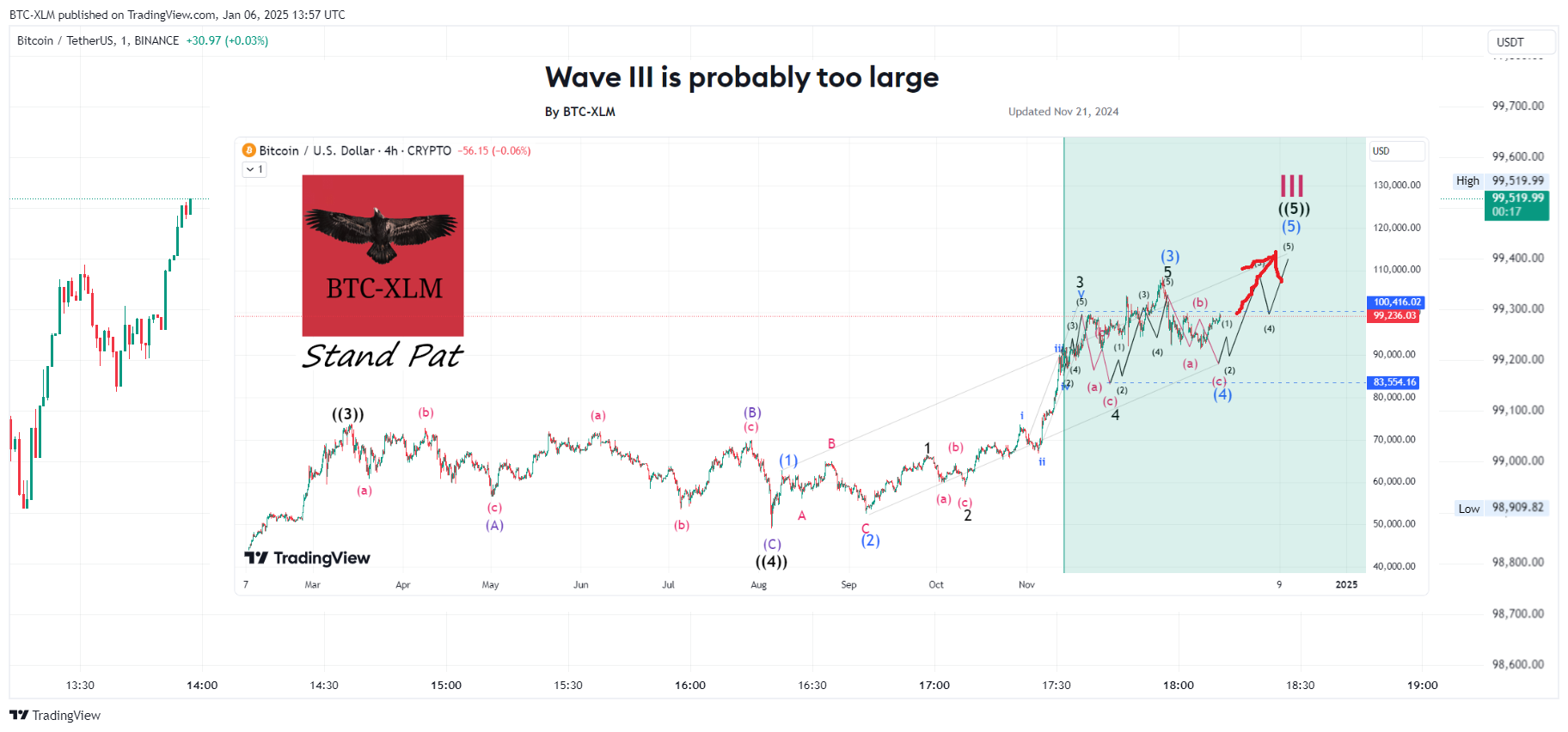 BINANCE:BTCUSDT Chart Image by BTC-XLM