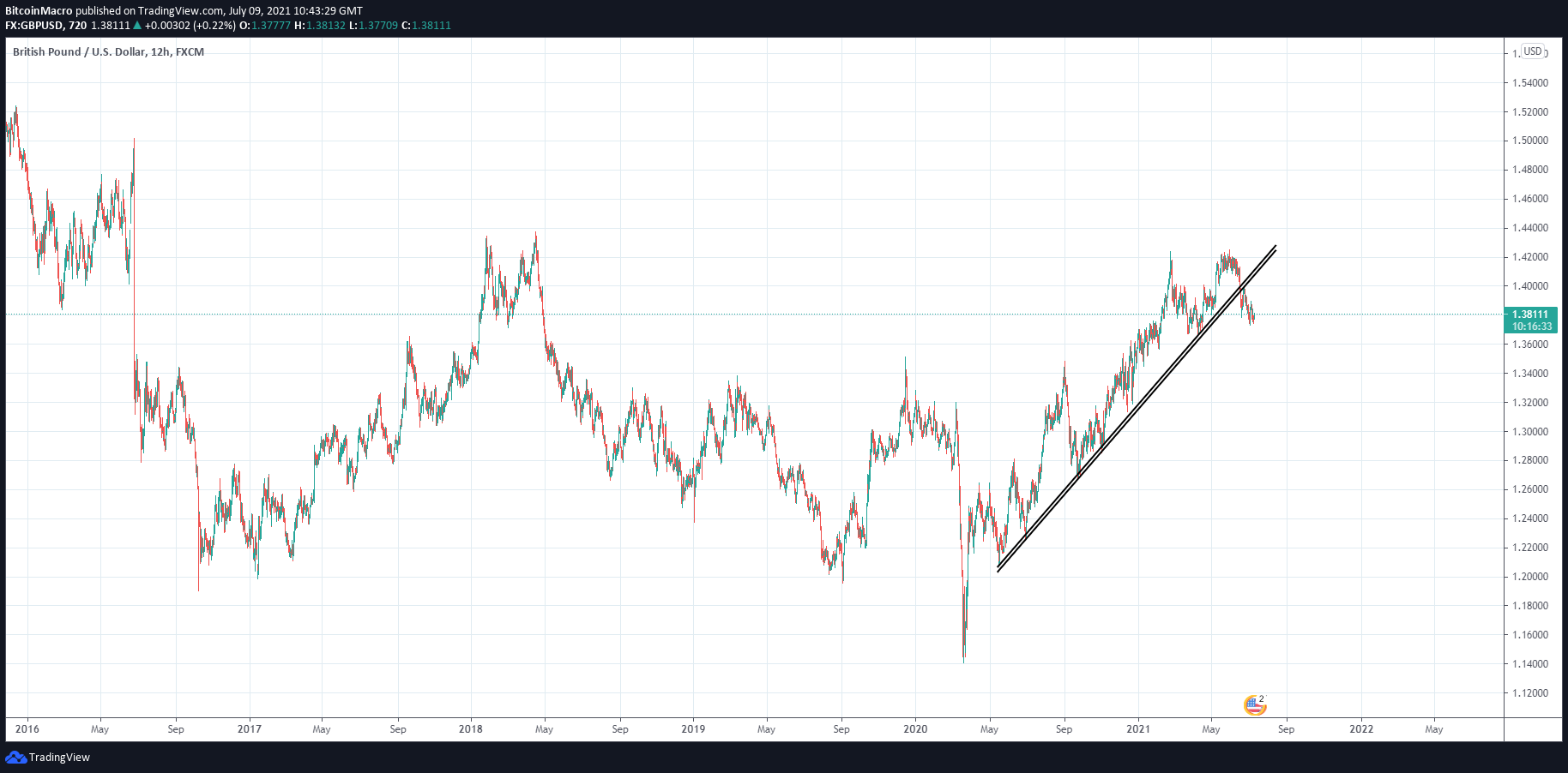  Chart Image