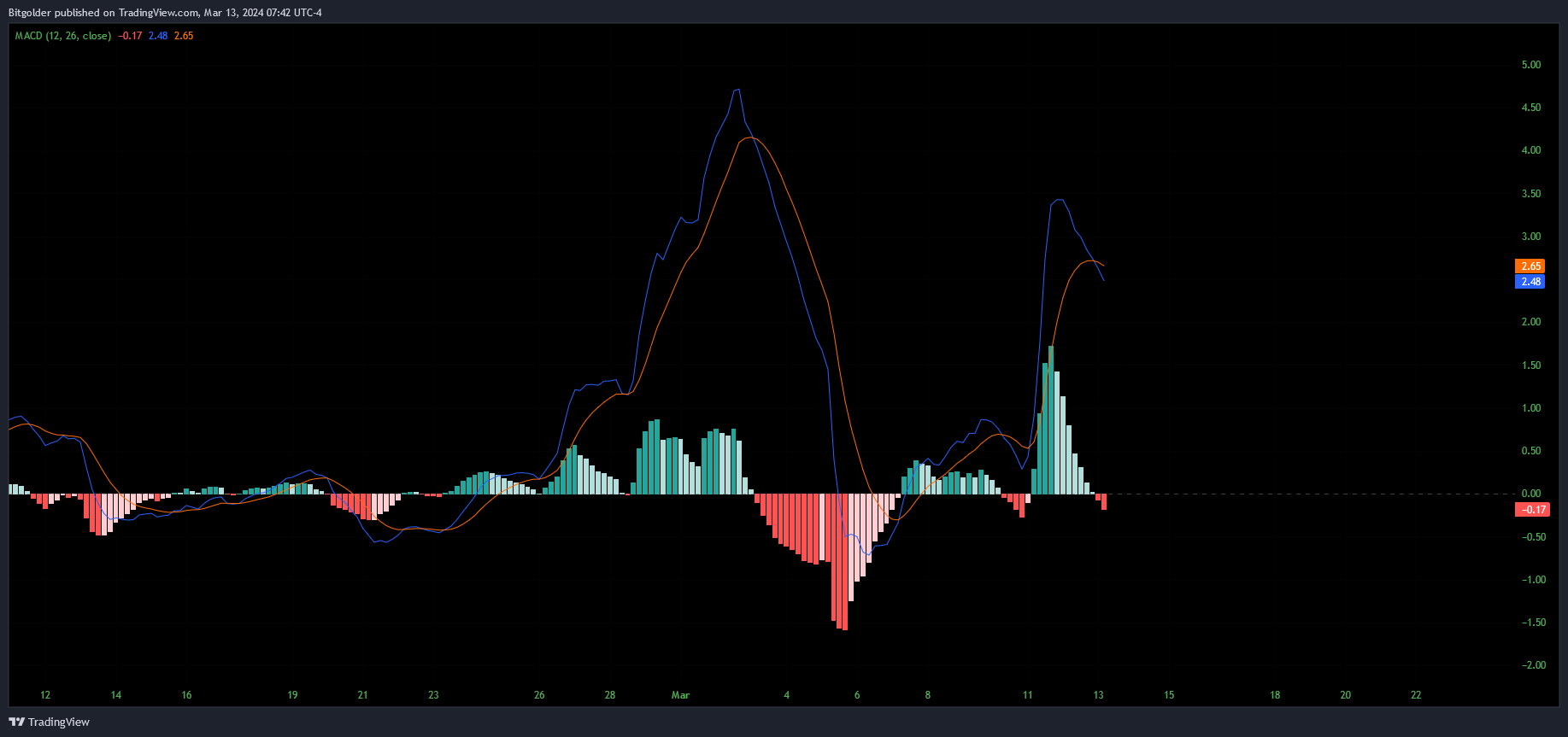 COINBASE:LTCUSD Chart Image by Bitgolder