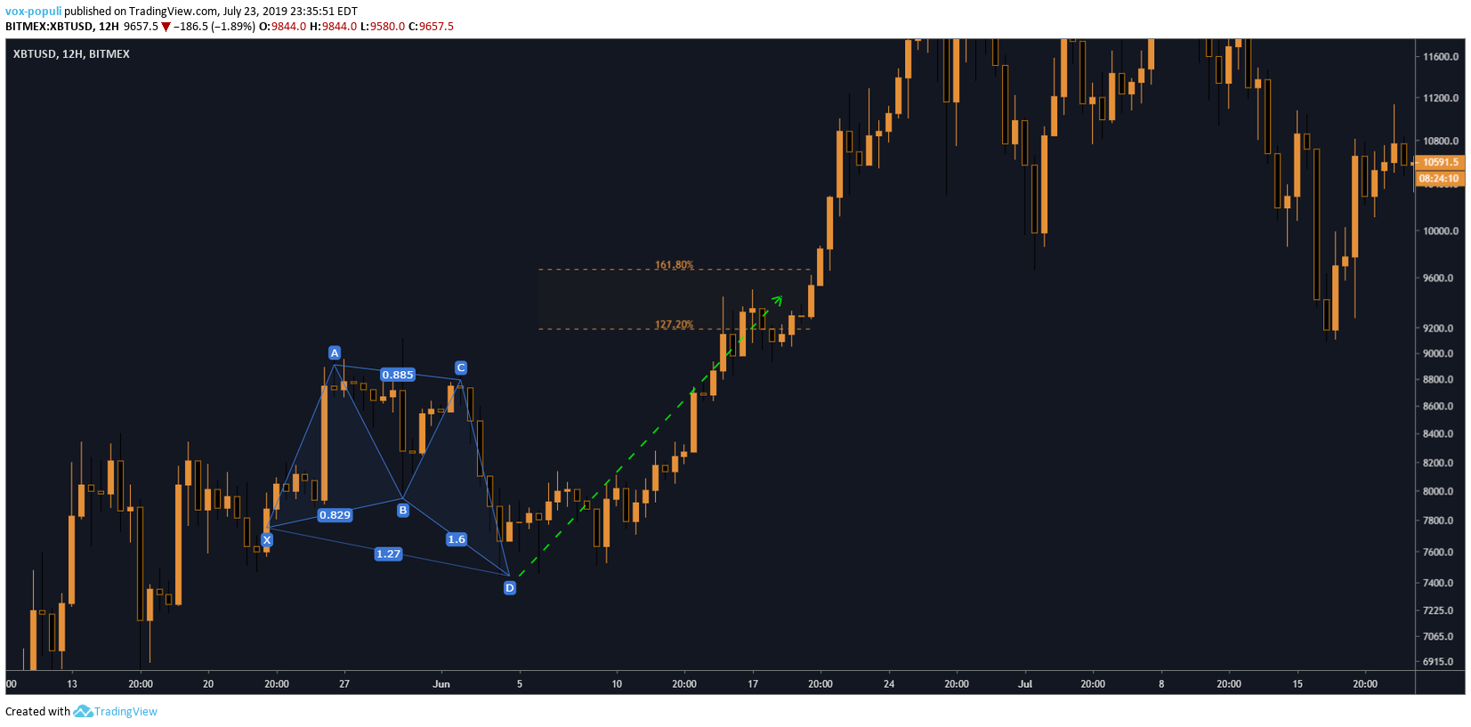  Chart Image