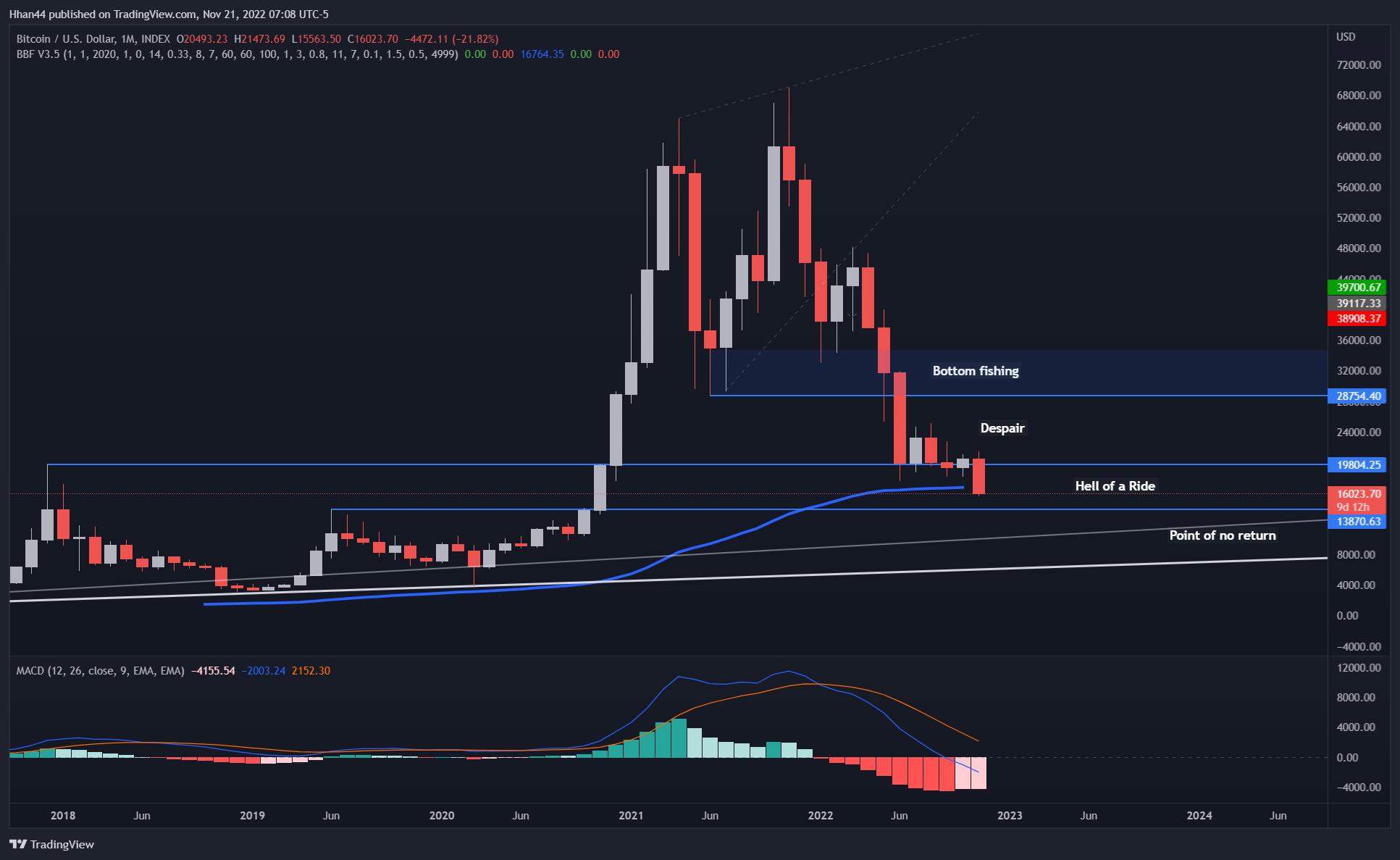 INDEX:BTCUSD Chart Image by Hhan44