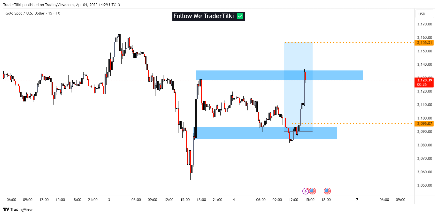 FX:XAUUSD Chart Image by TraderTilki