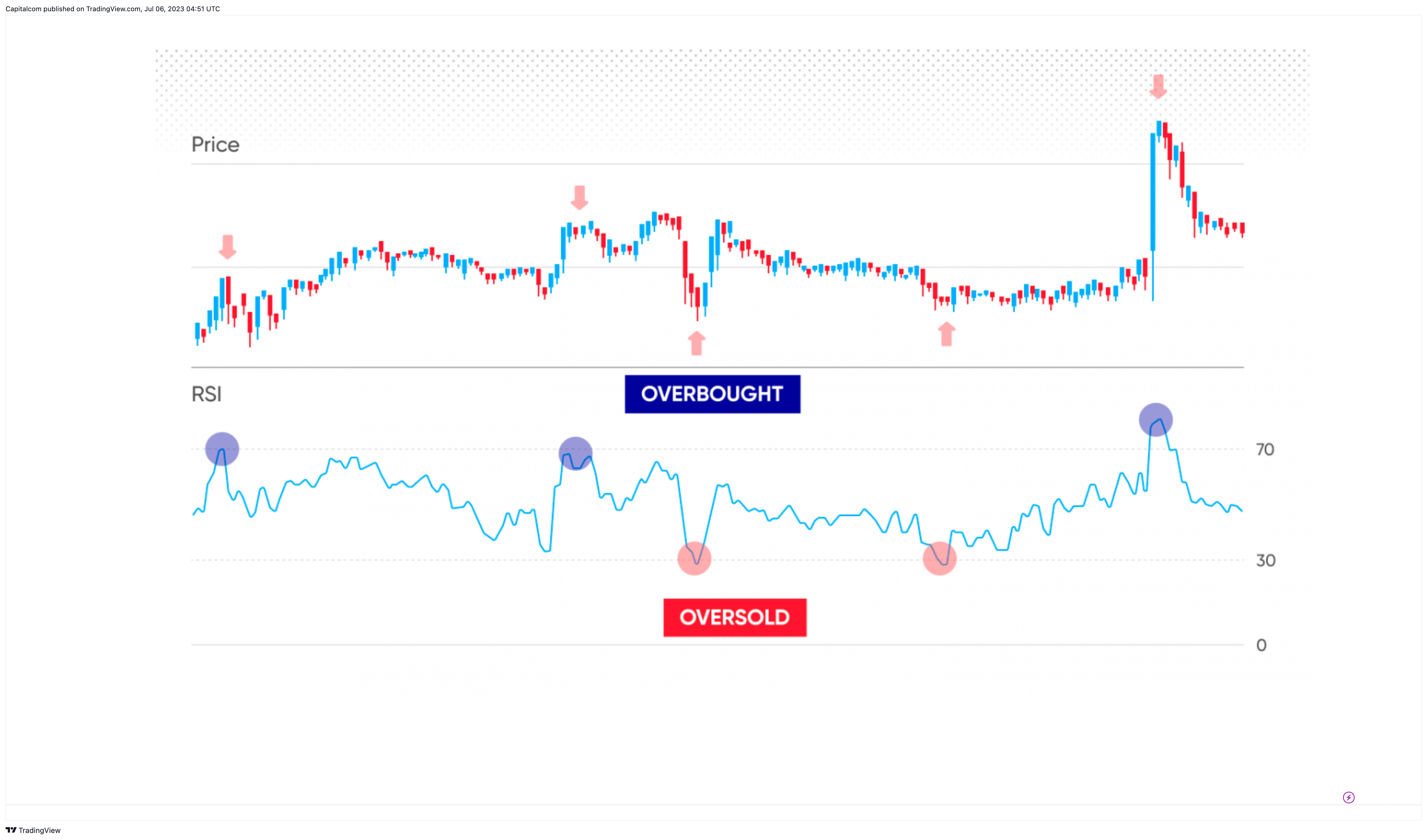 NASDAQ:RIVN Chart Image by Capitalcom