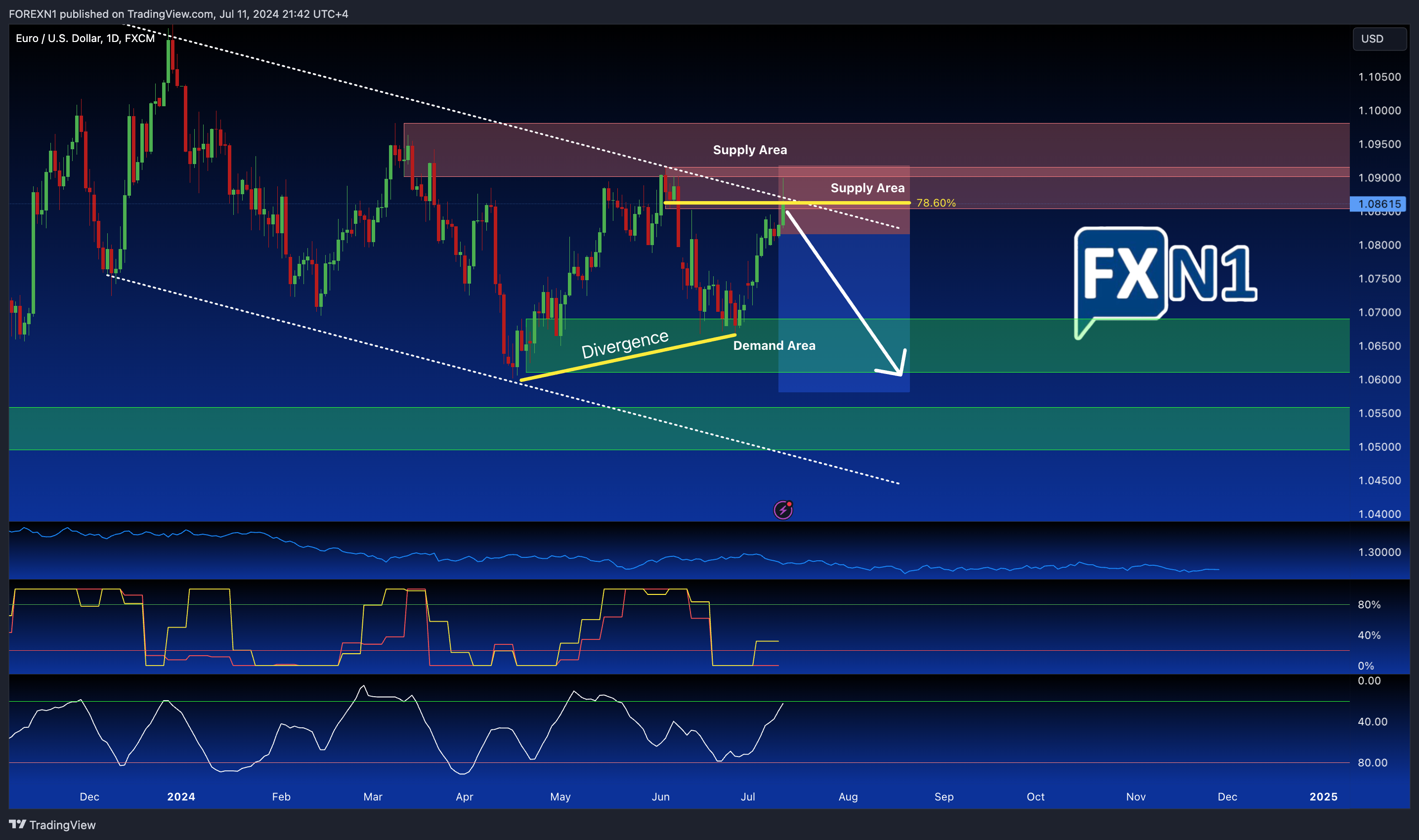 FX:EURUSD Chart Image by FOREXN1