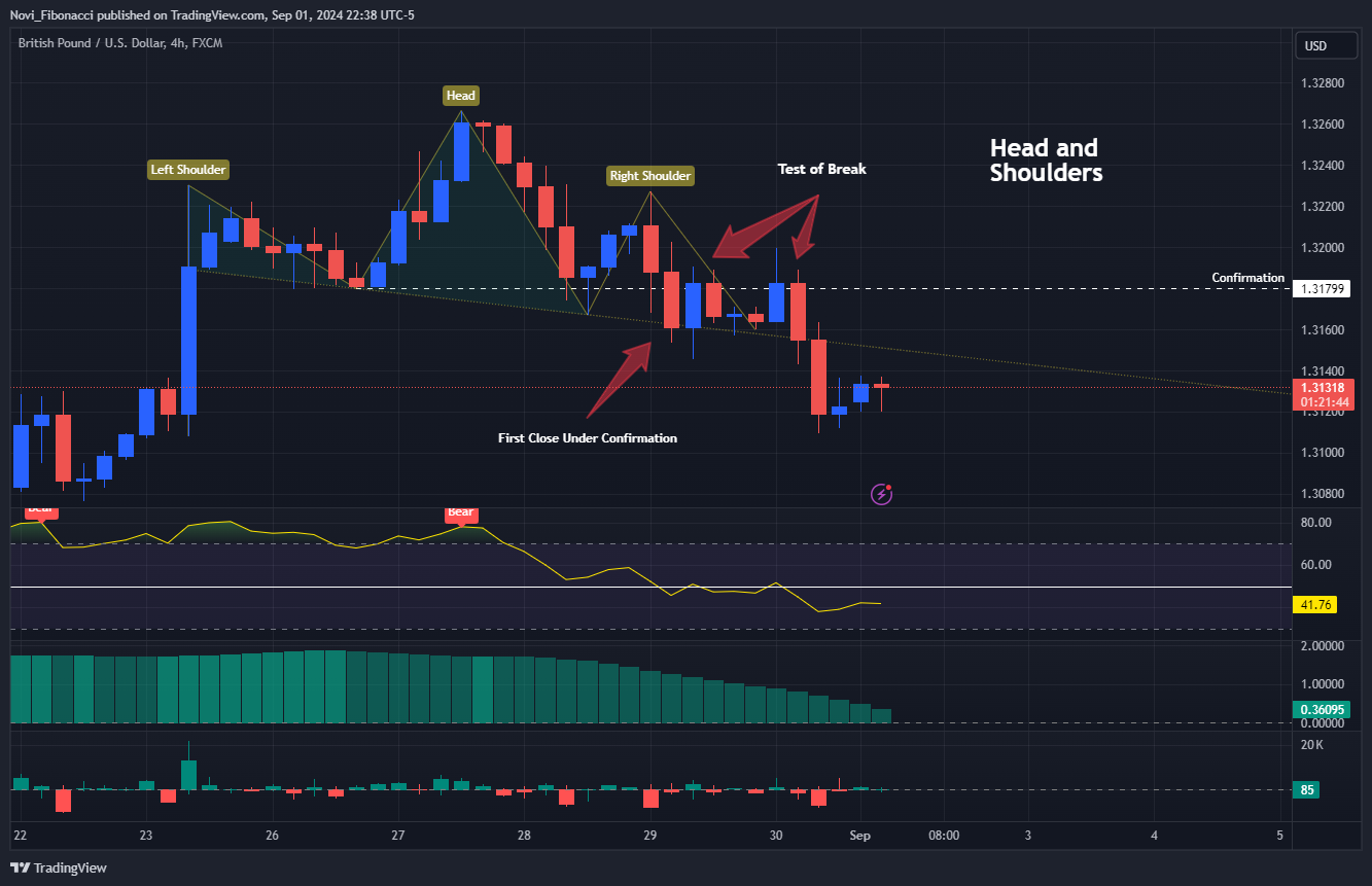 FX:GBPUSD Chart Image by Novi_Fibonacci