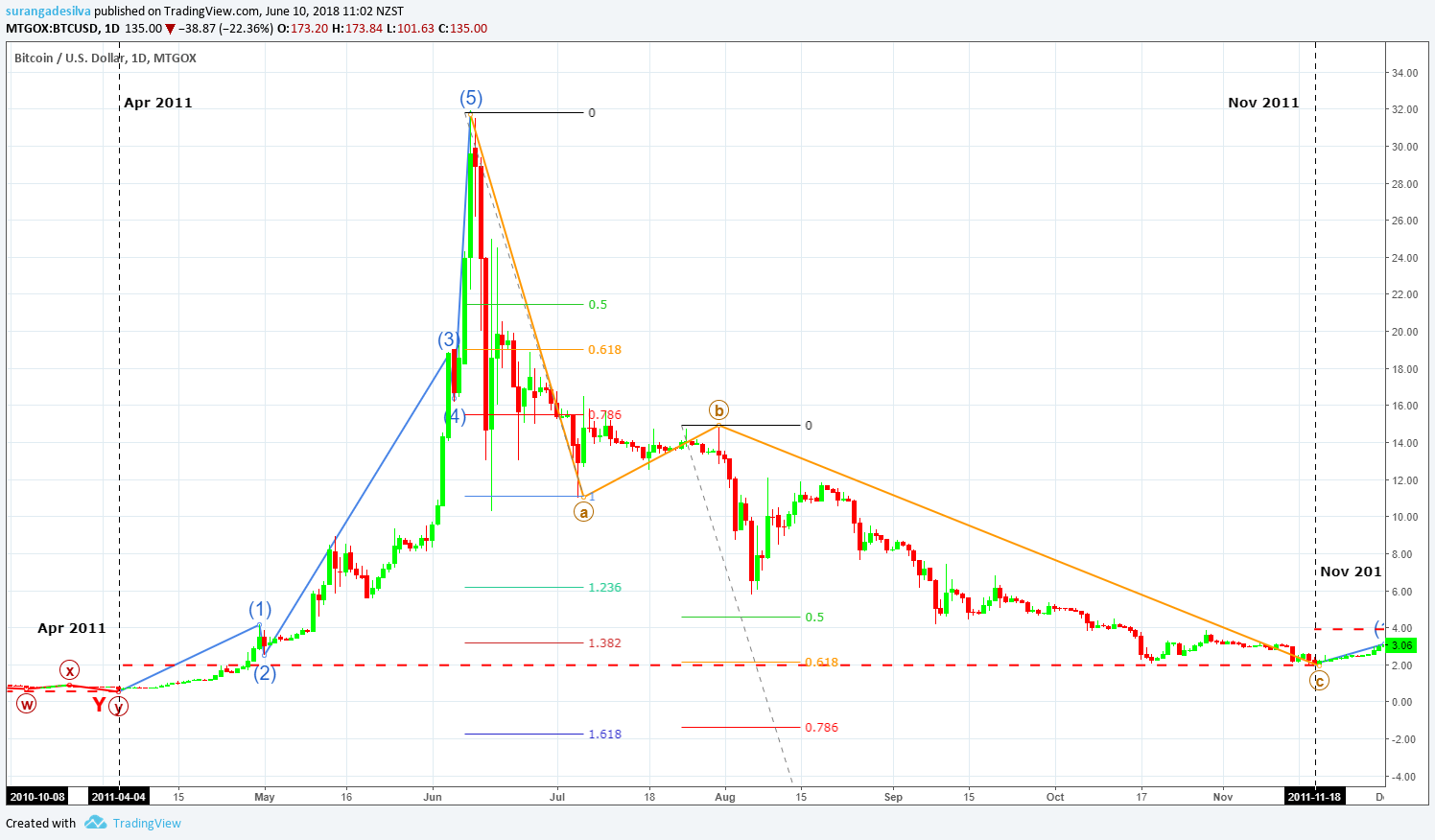  Chart Image