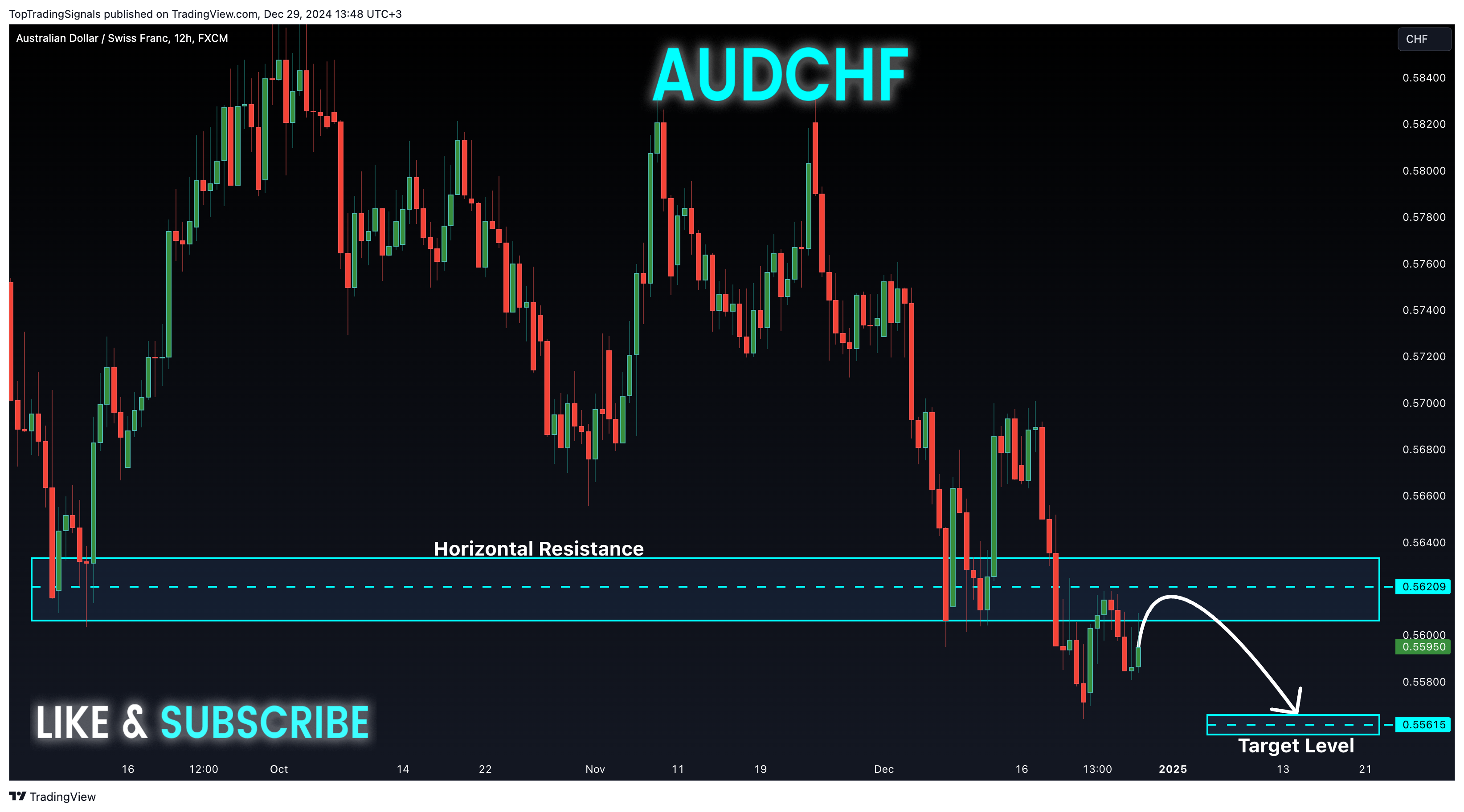 FX:AUDCHF Chart Image by TopTradingSignals