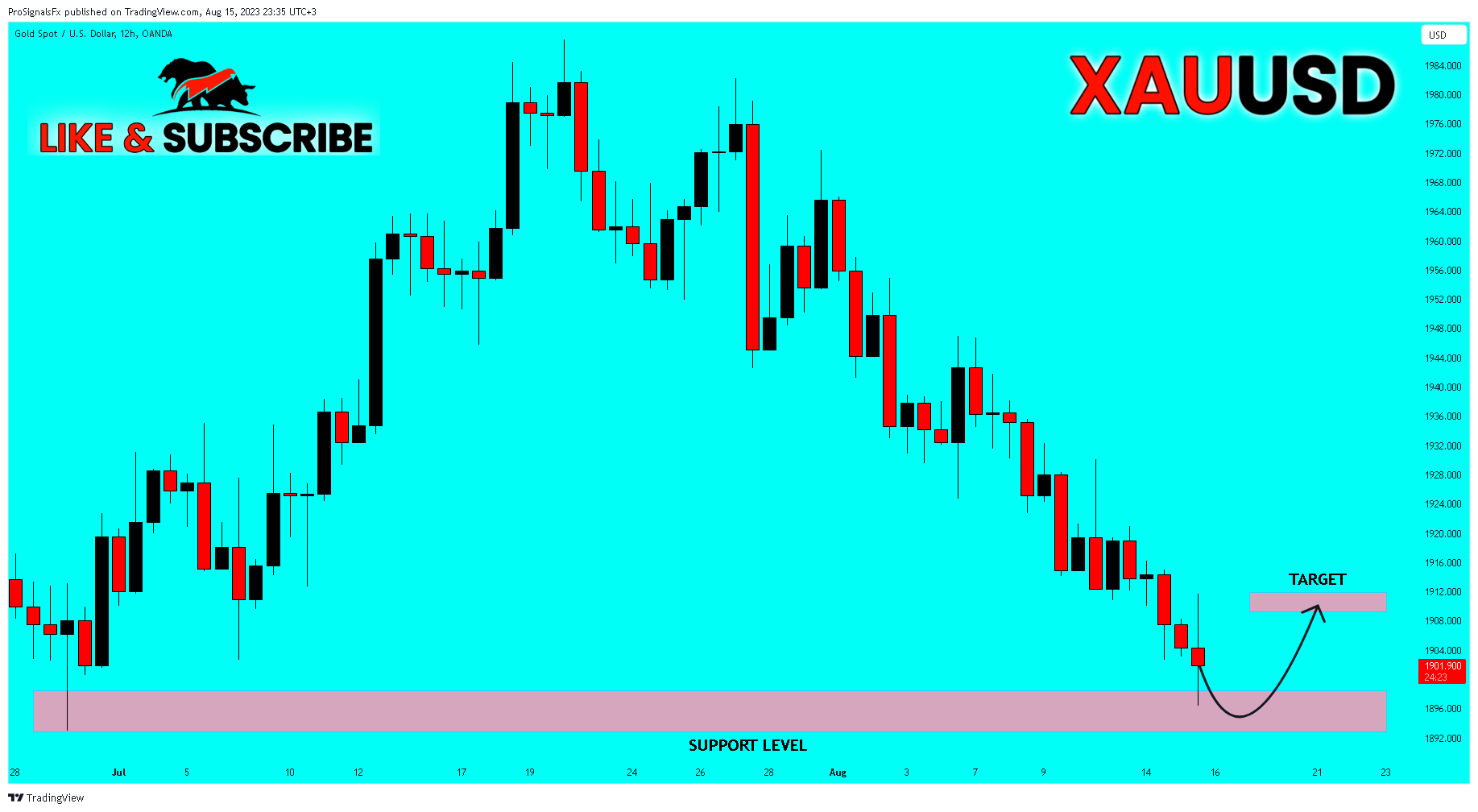 OANDA:XAUUSD Chart Image by ProSignalsFx